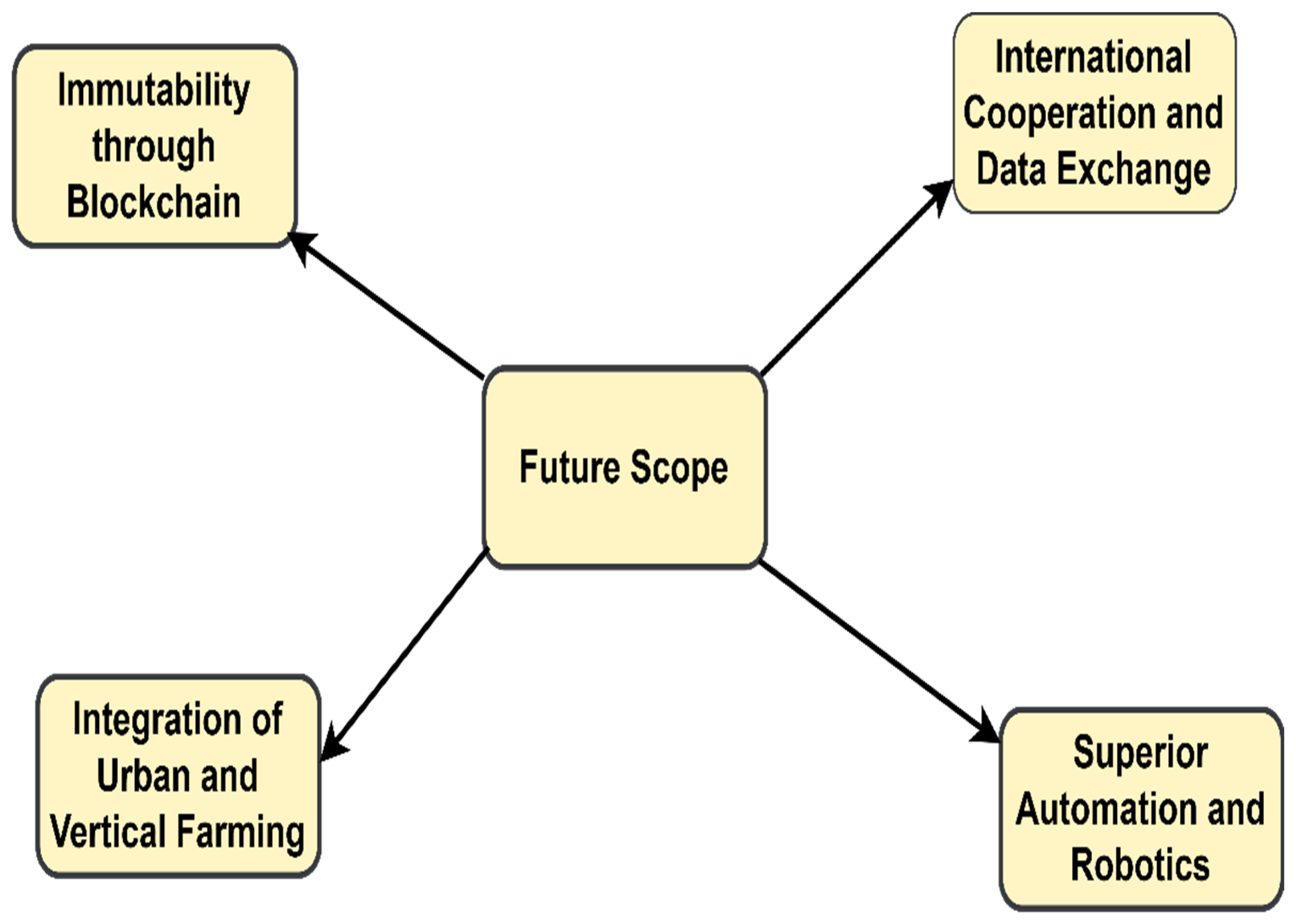 Sustainability 17 04711 g008