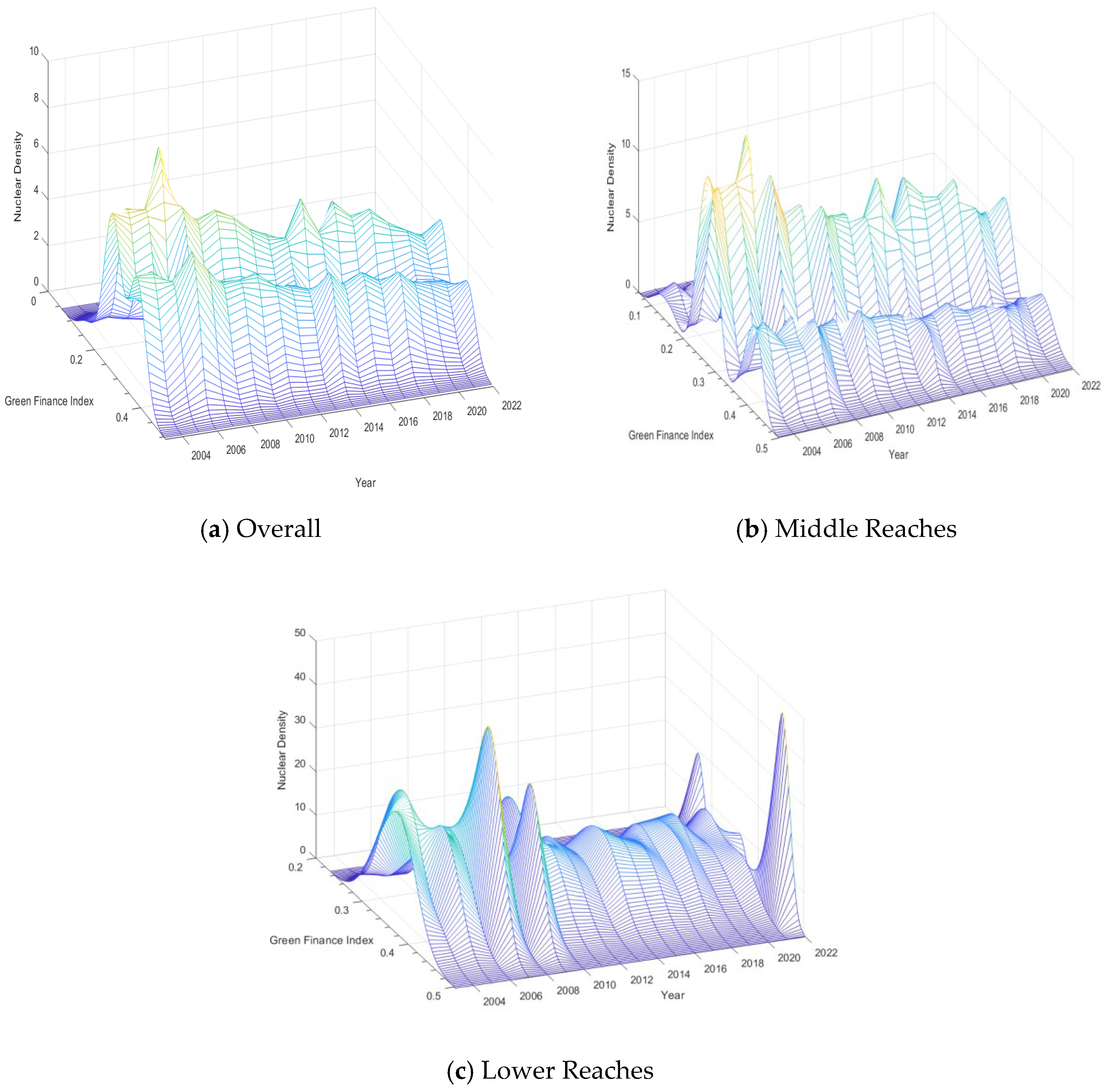 Sustainability 17 04713 g005