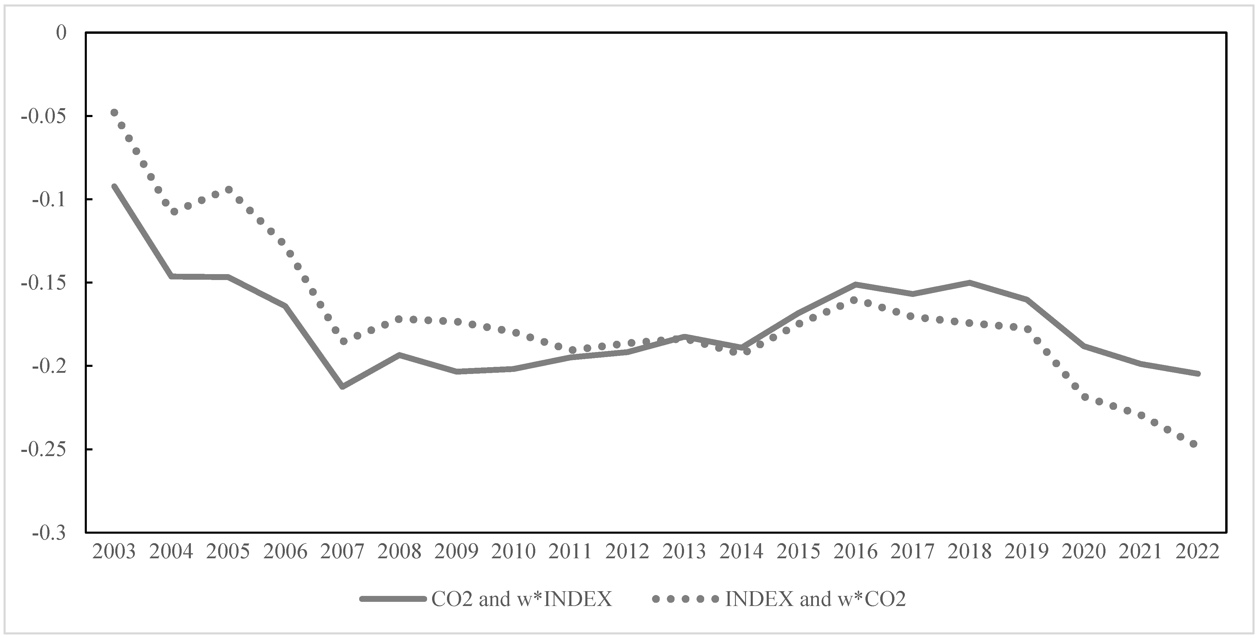 Sustainability 17 04713 g007
