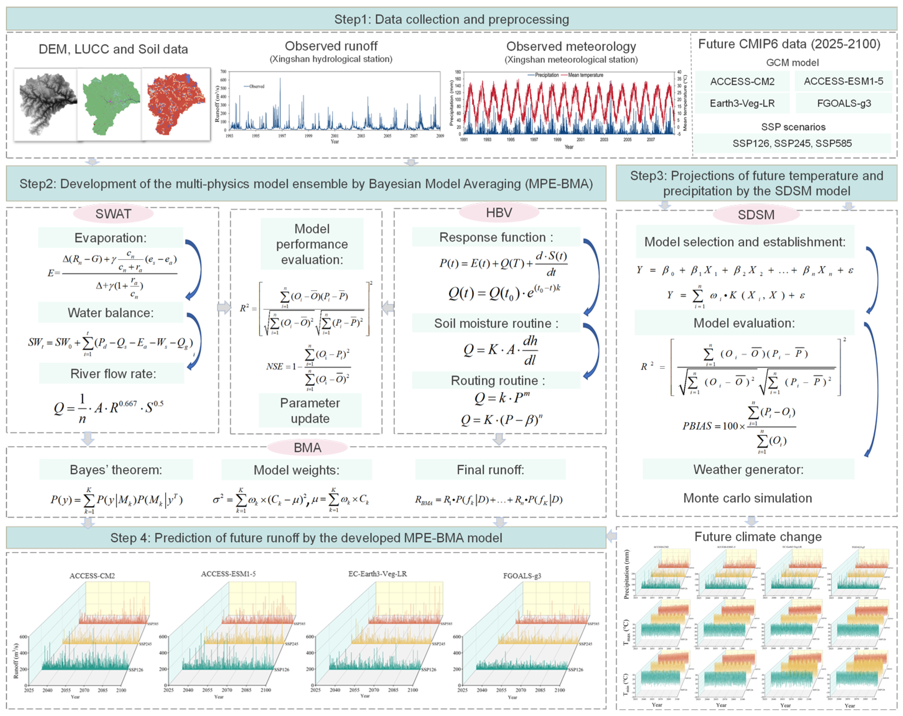 Sustainability 17 04714 g002