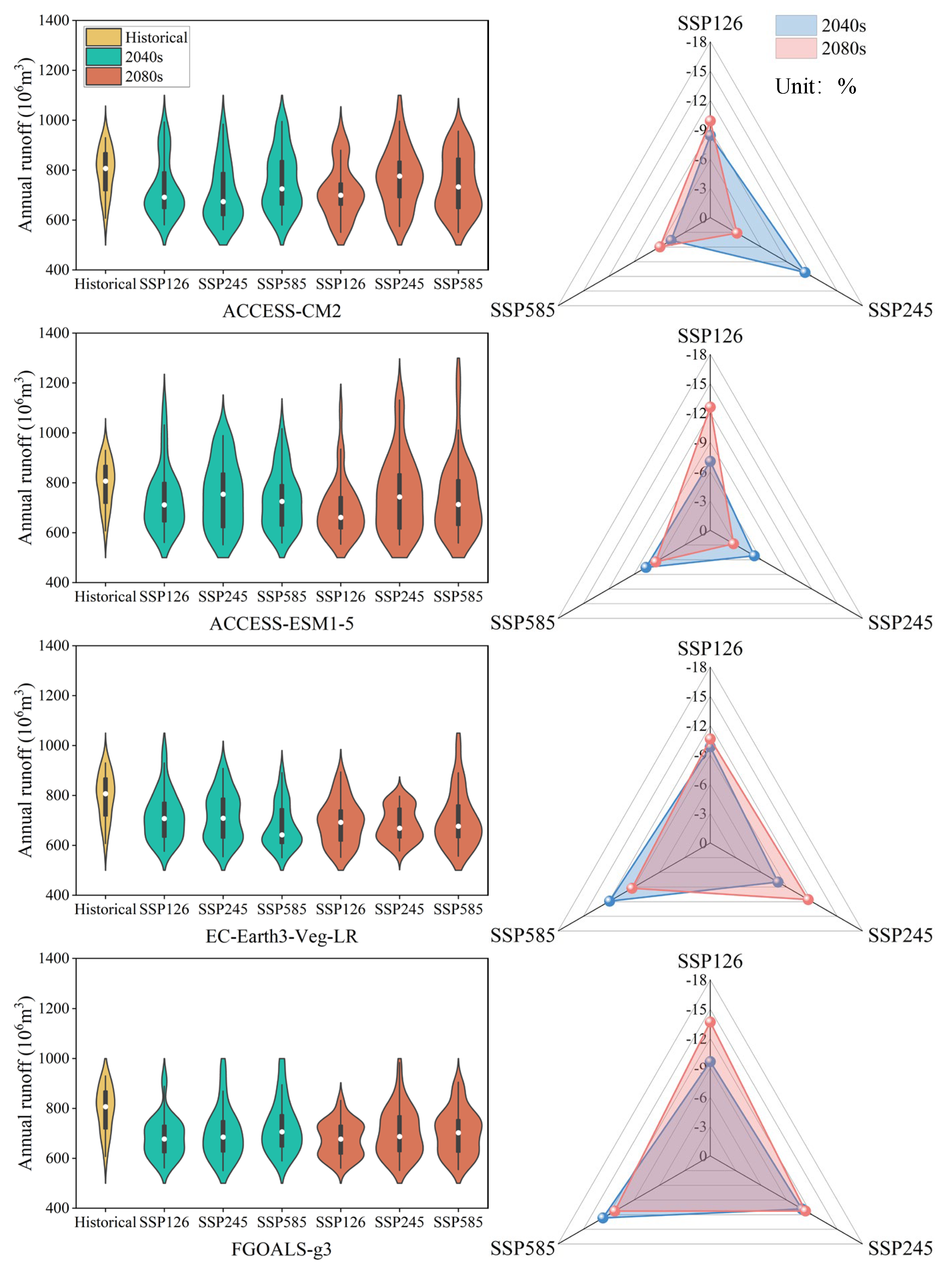 Sustainability 17 04714 g007