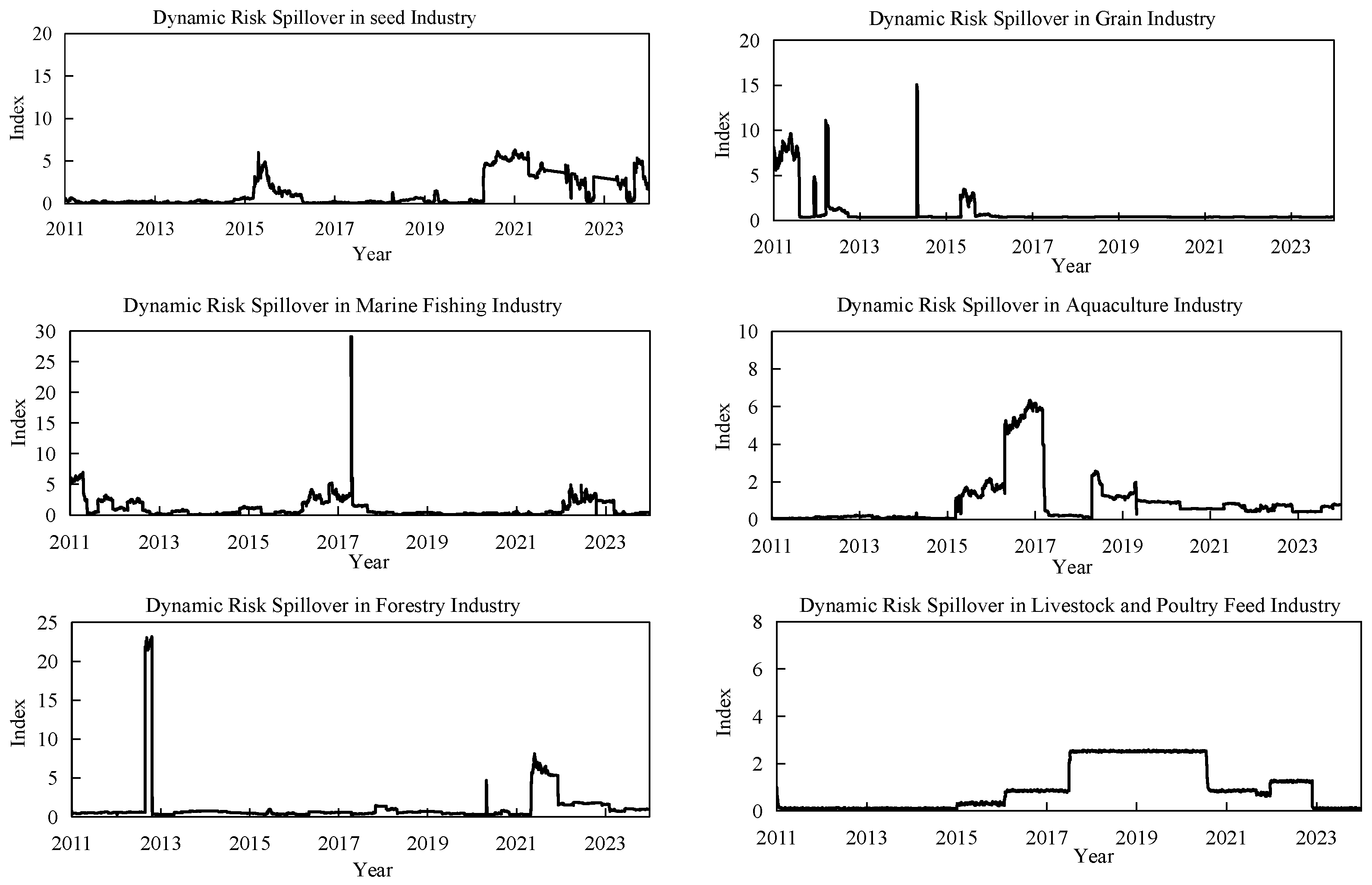 Sustainability 17 04719 g001a