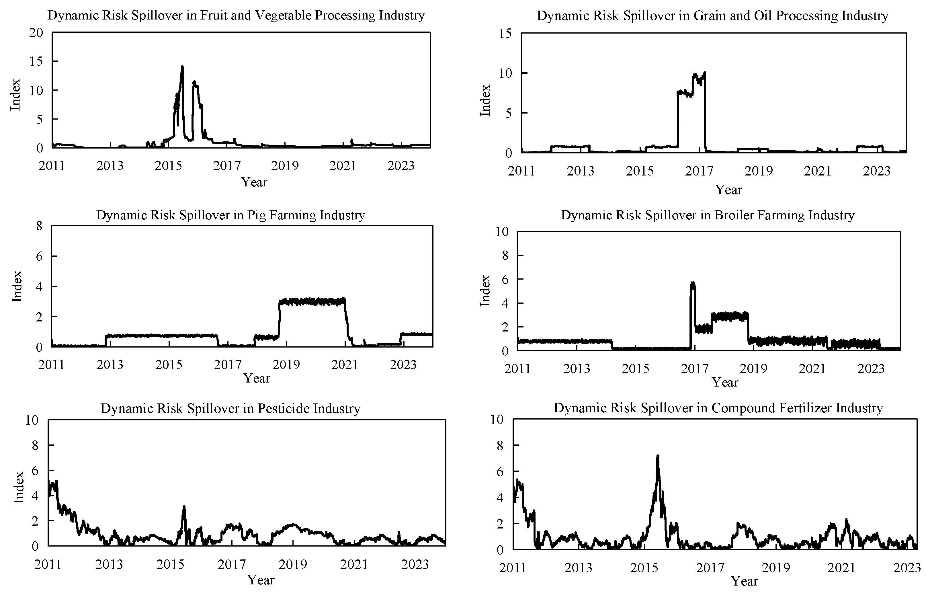 Sustainability 17 04719 g001b