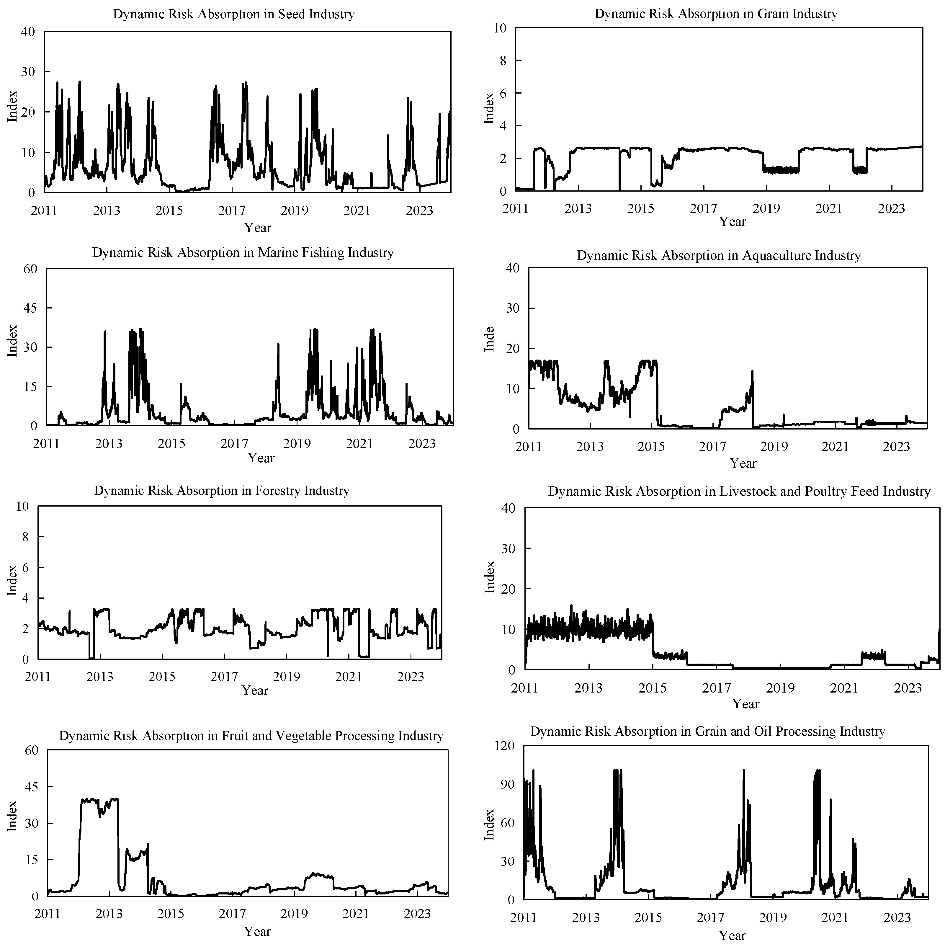 Sustainability 17 04719 g002a