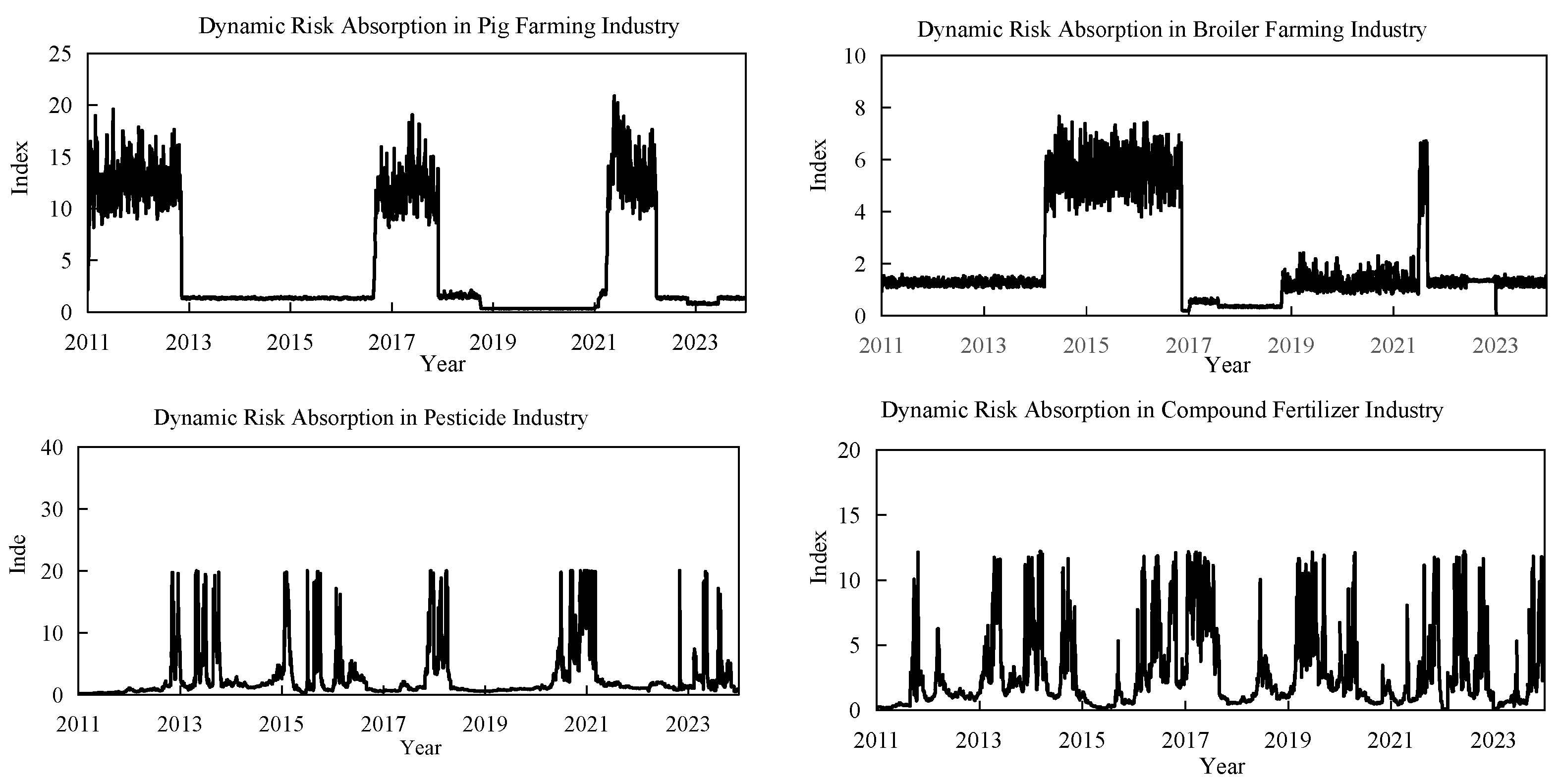 Sustainability 17 04719 g002b