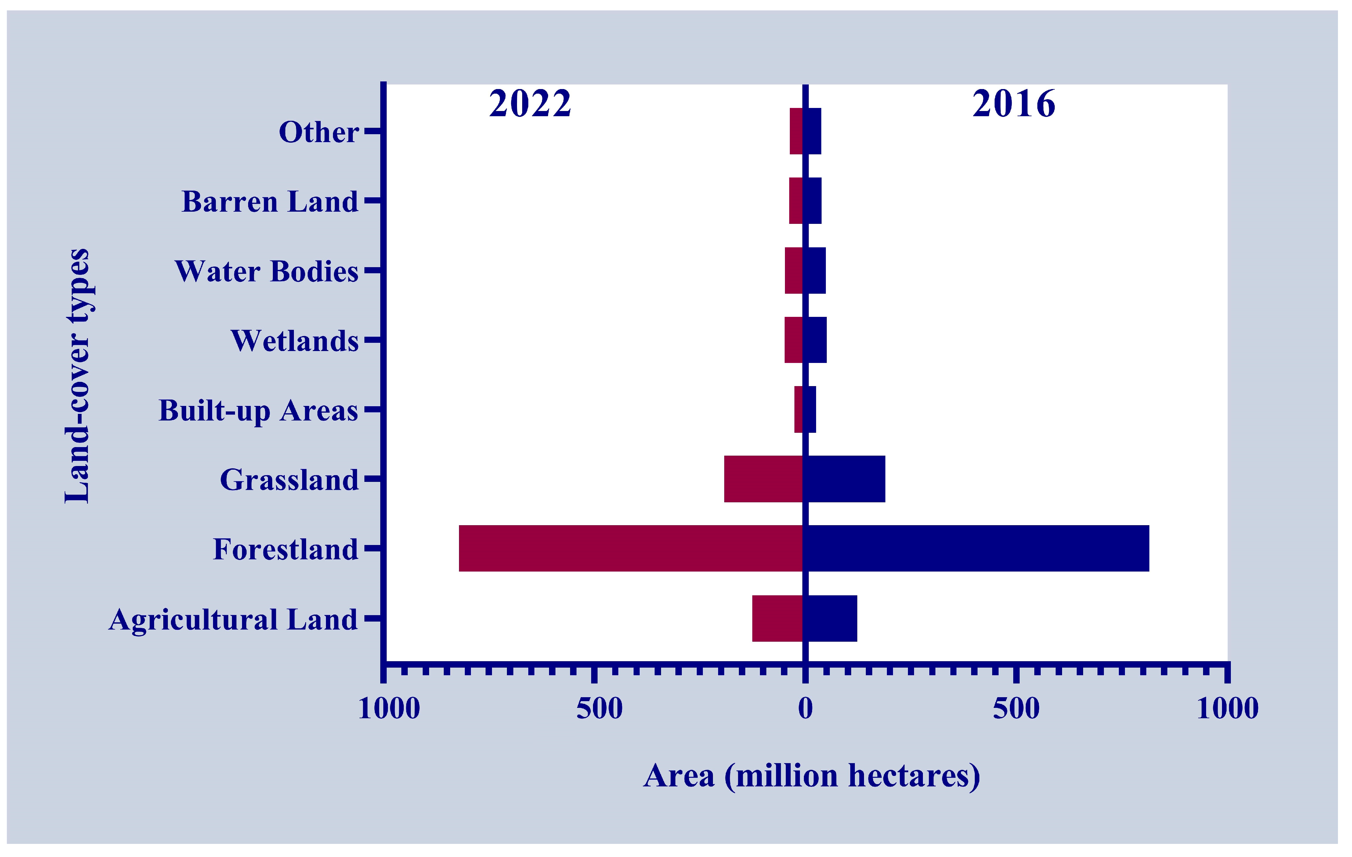 Sustainability 17 04723 g003