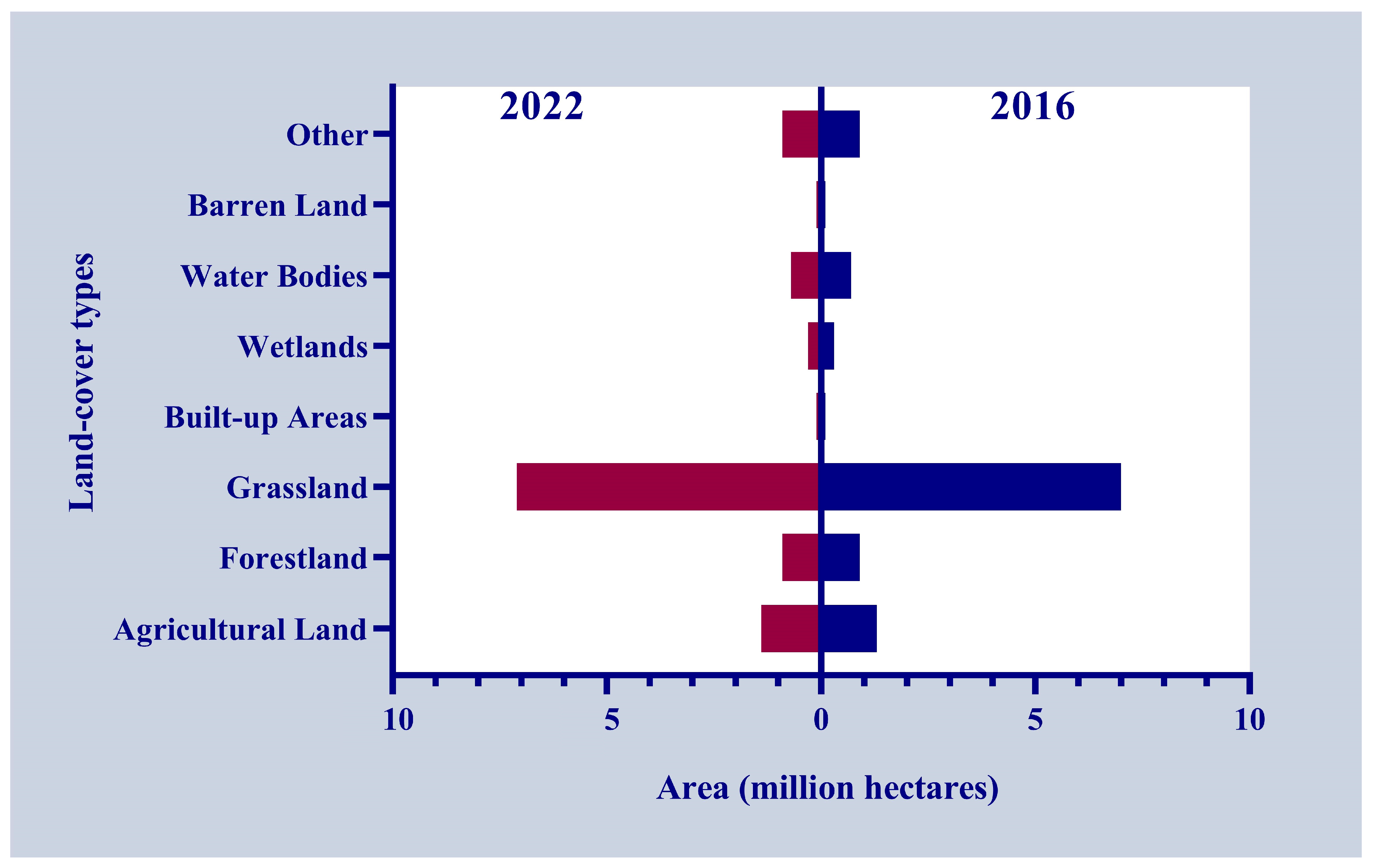 Sustainability 17 04723 g005
