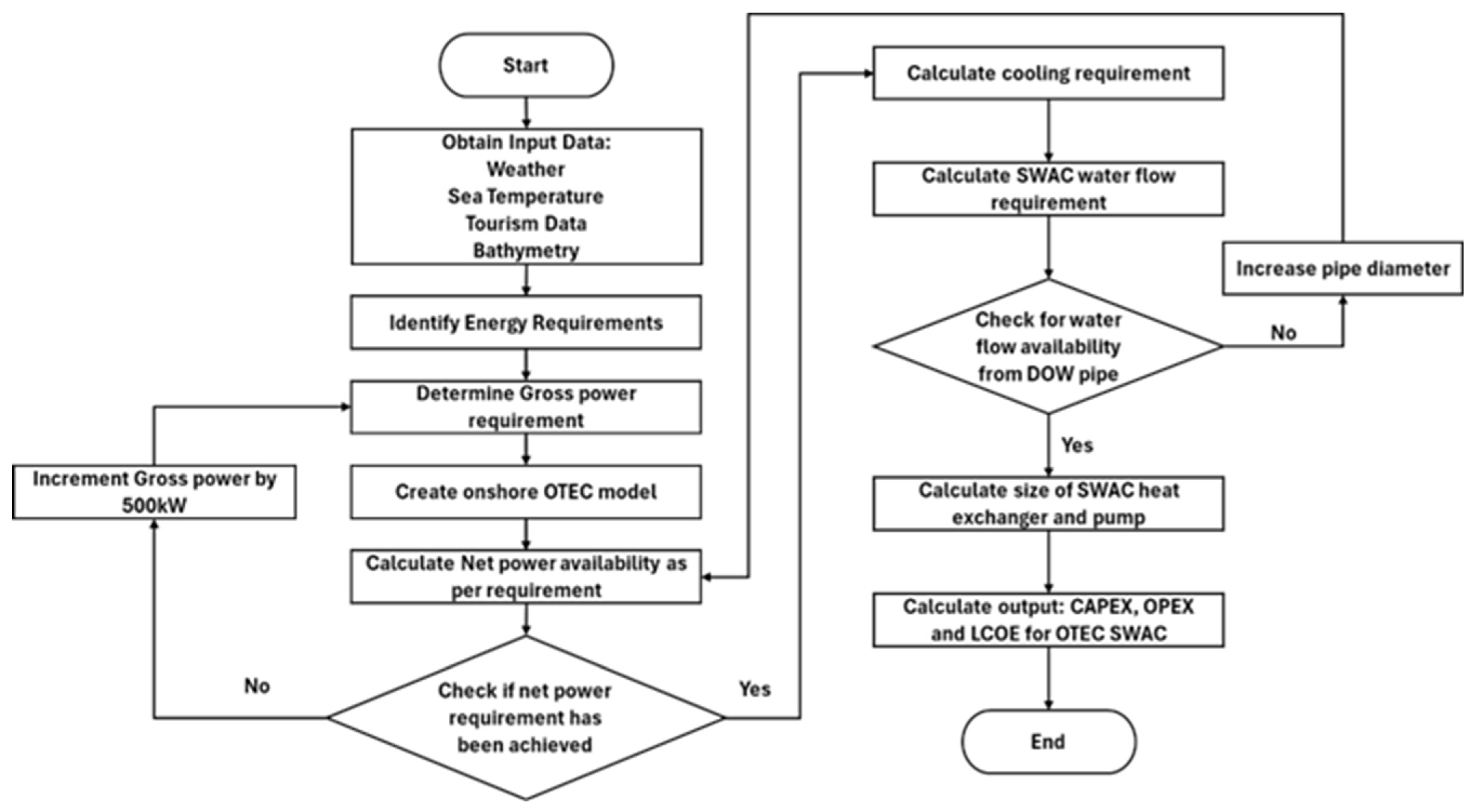 Sustainability 17 04724 g001