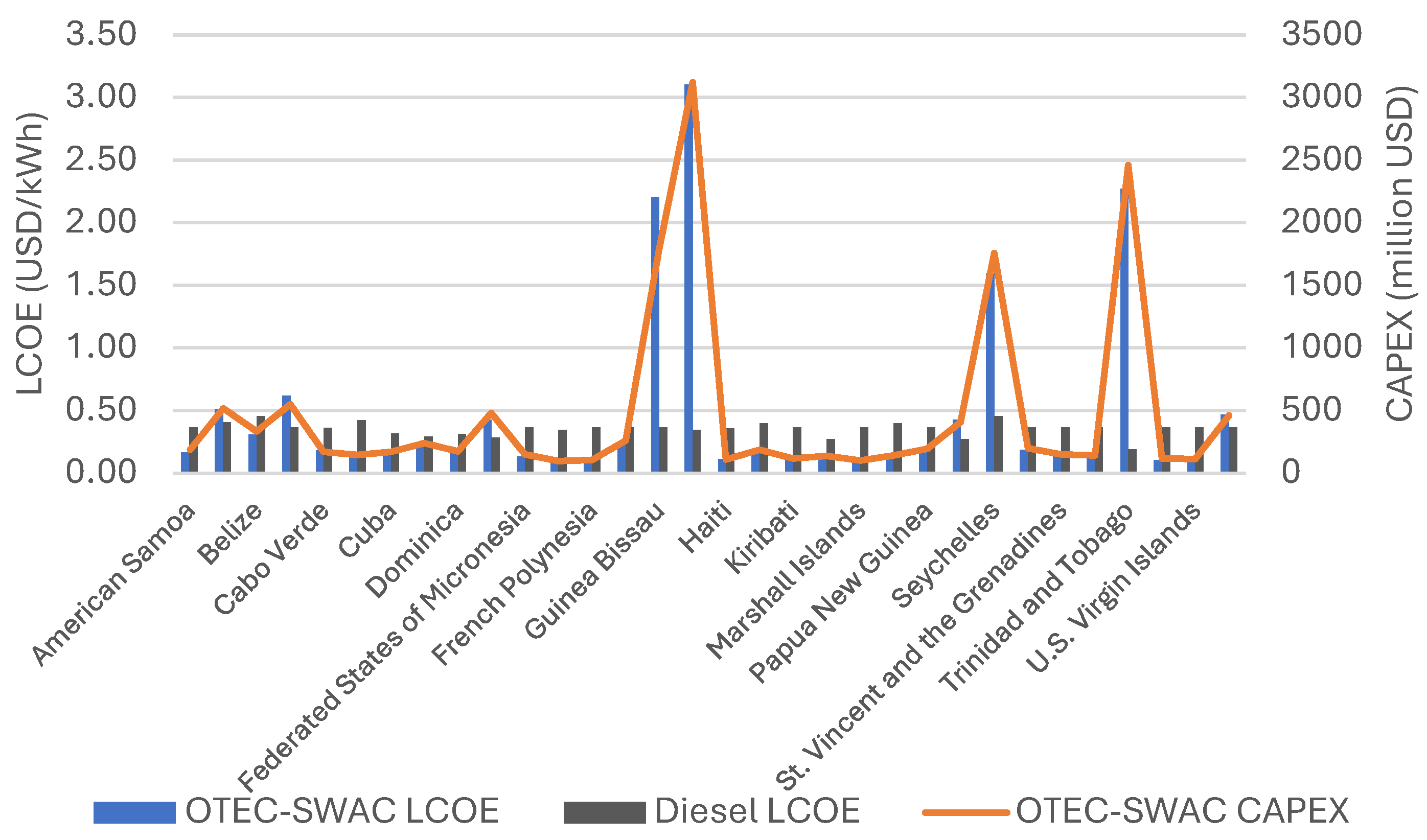Sustainability 17 04724 g002