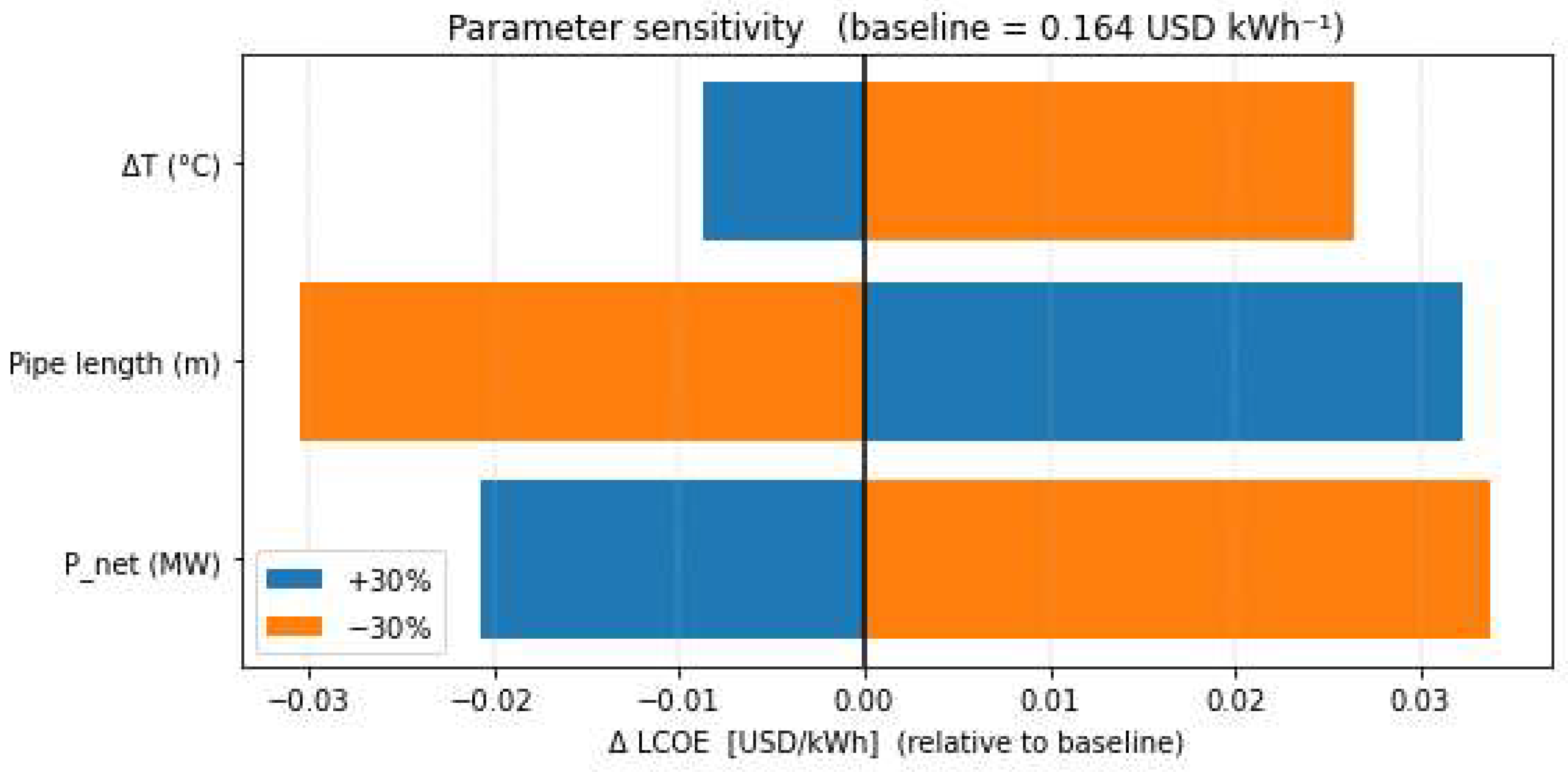 Sustainability 17 04724 g004