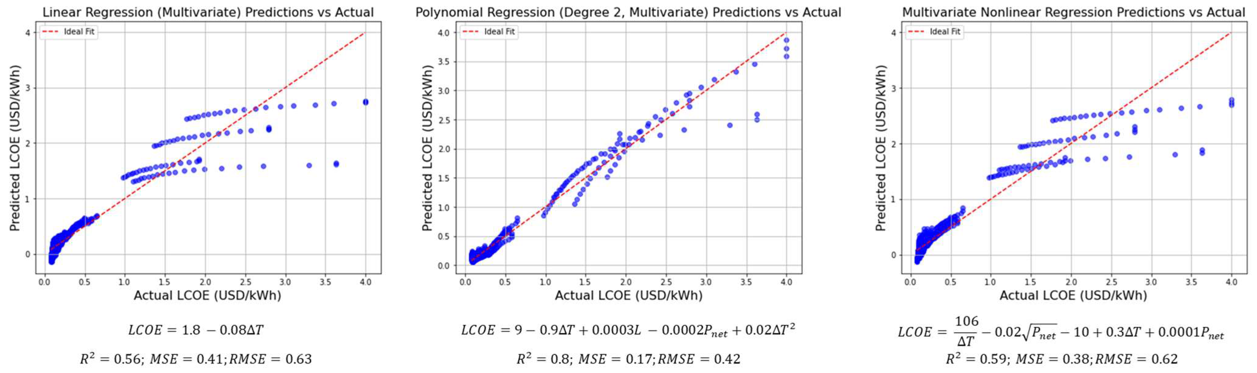 Sustainability 17 04724 g0a1