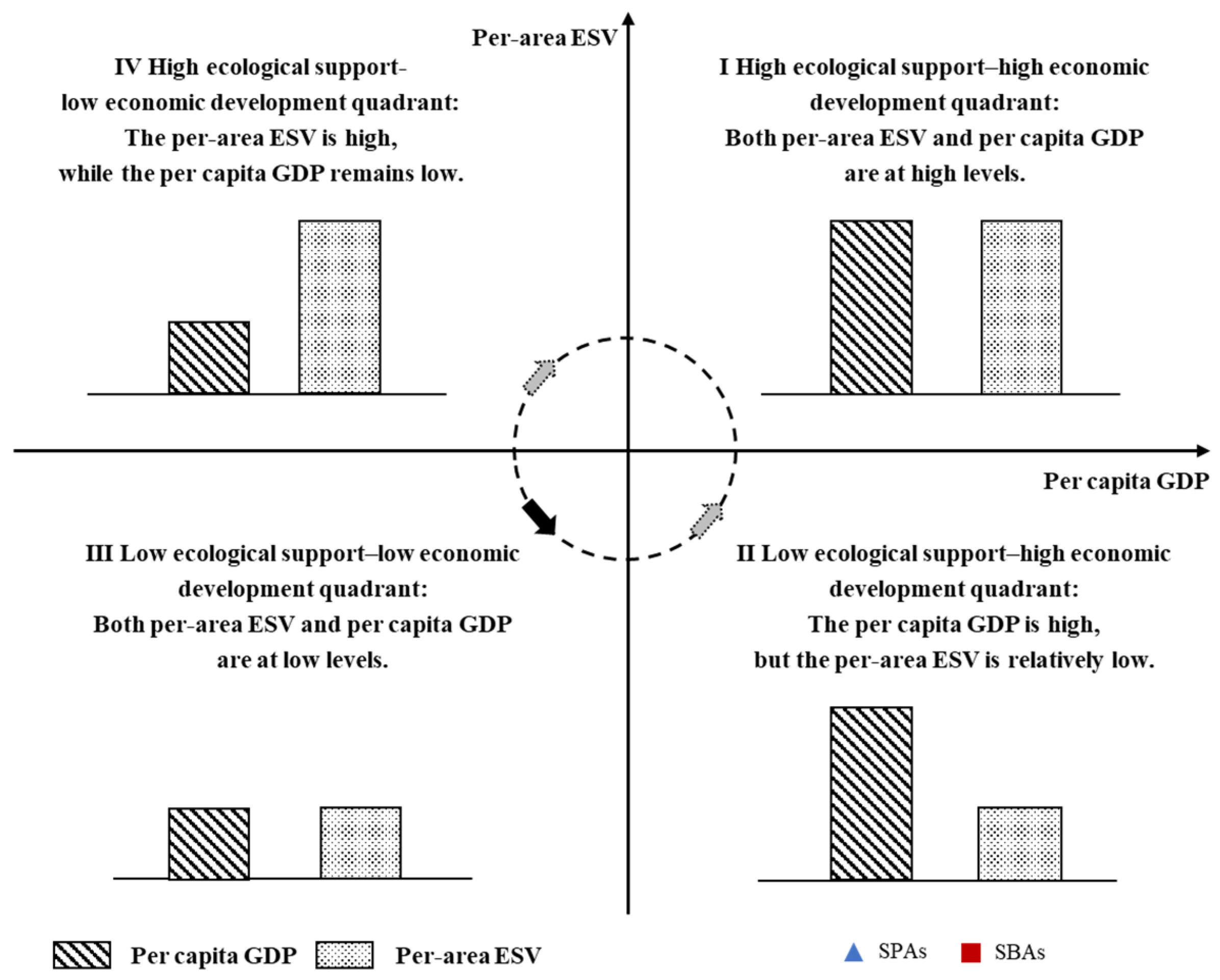 Sustainability 17 04727 g007 Sustainability 17 04727 g007