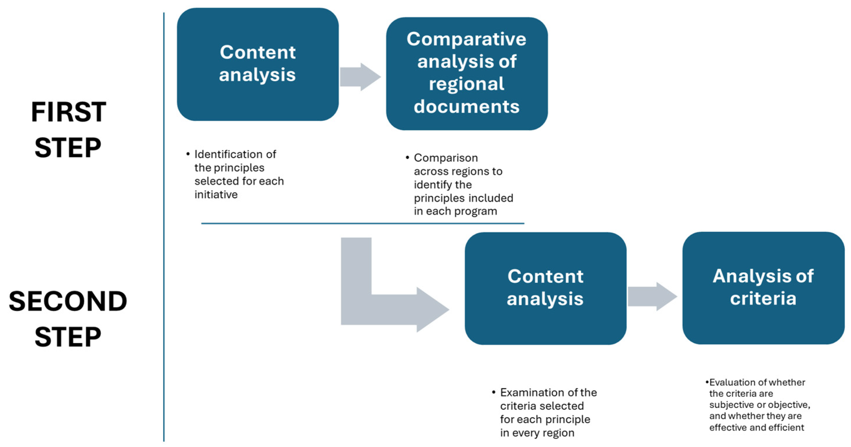 Sustainability 17 04730 g002
