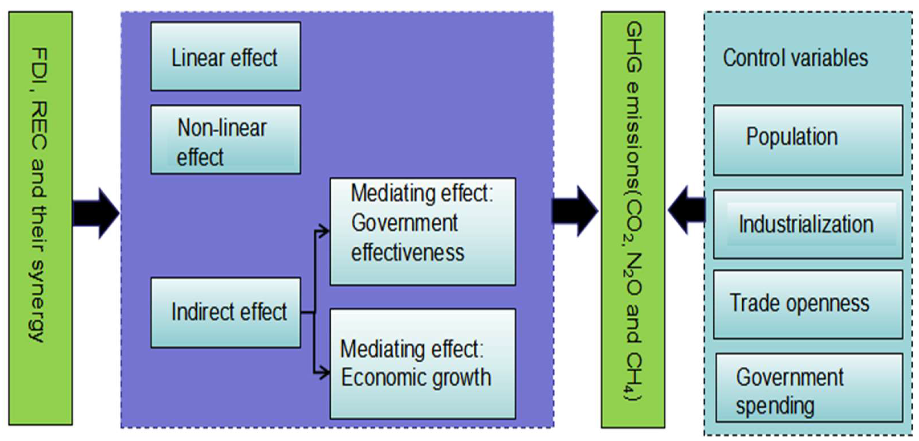 Sustainability 17 04732 g001