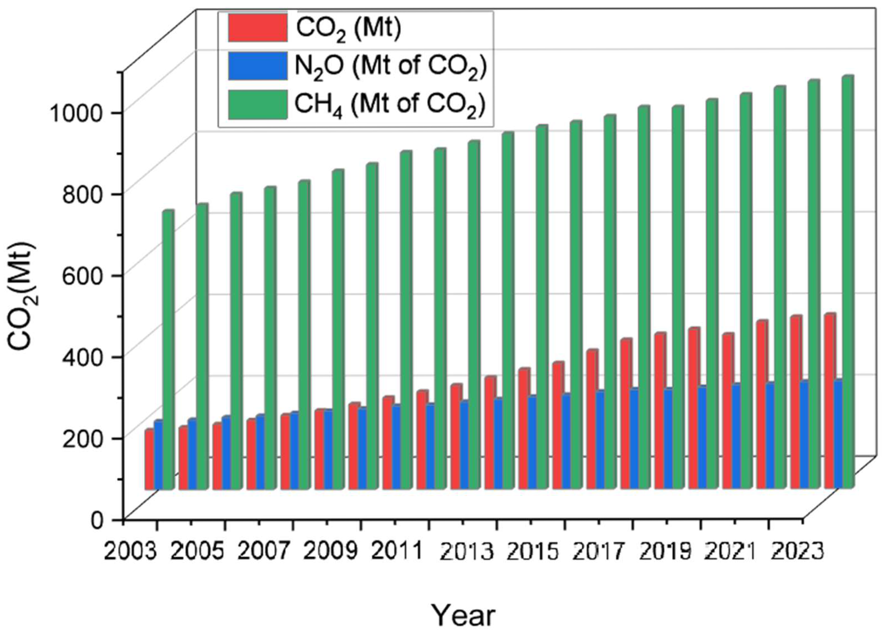 Sustainability 17 04732 g002