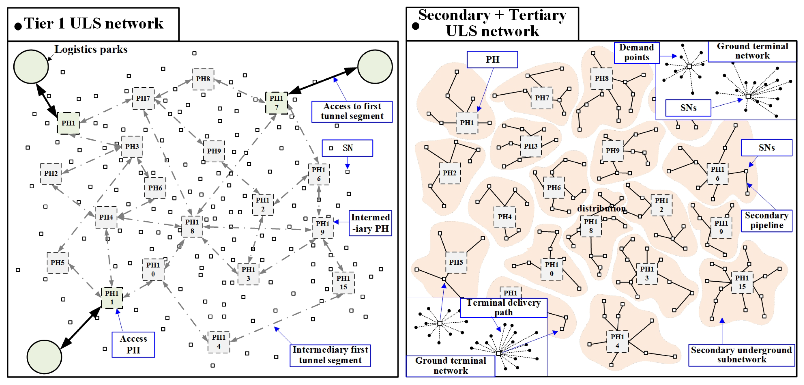 Sustainability 17 04734 g002