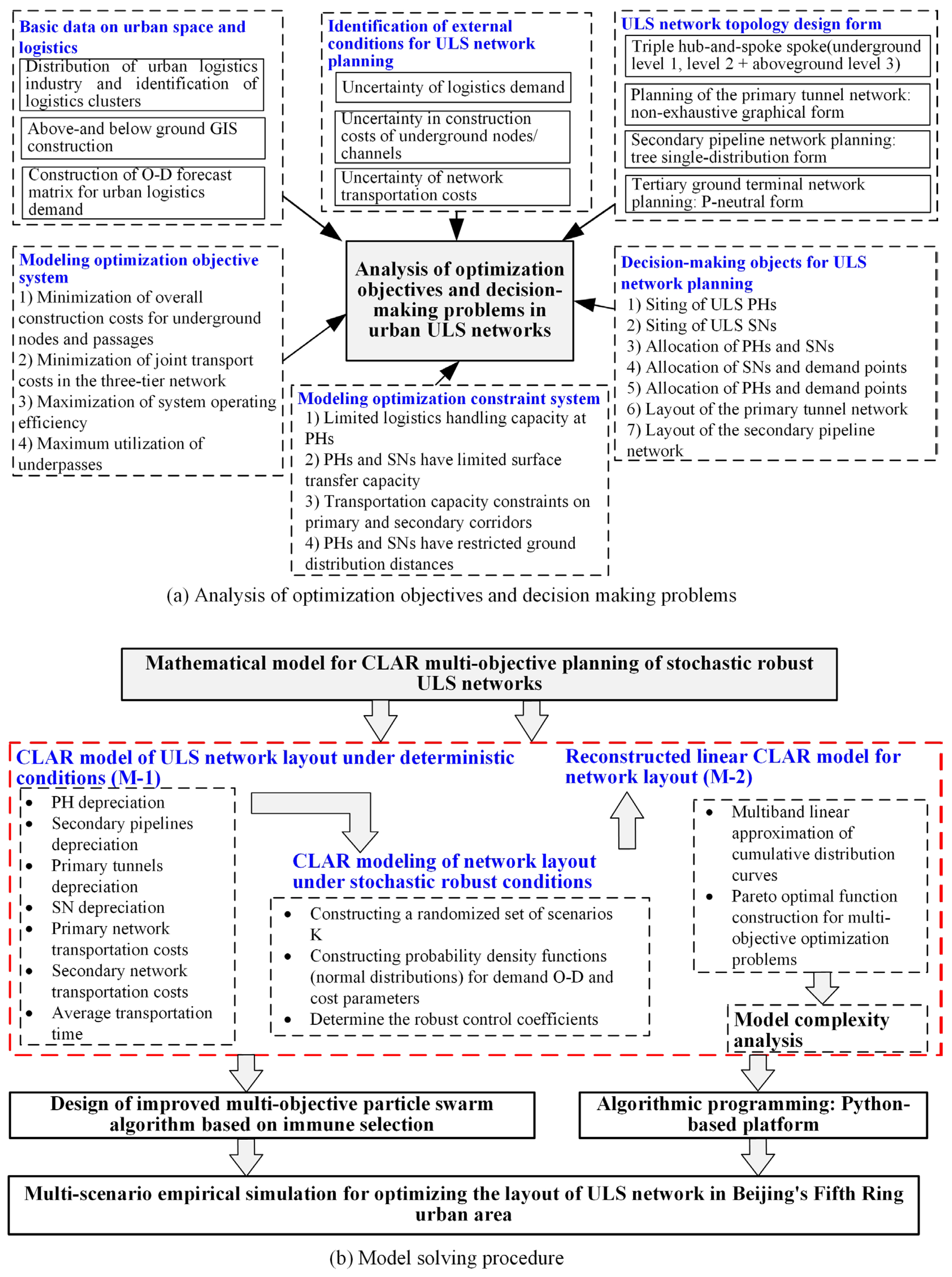 Sustainability 17 04734 g003