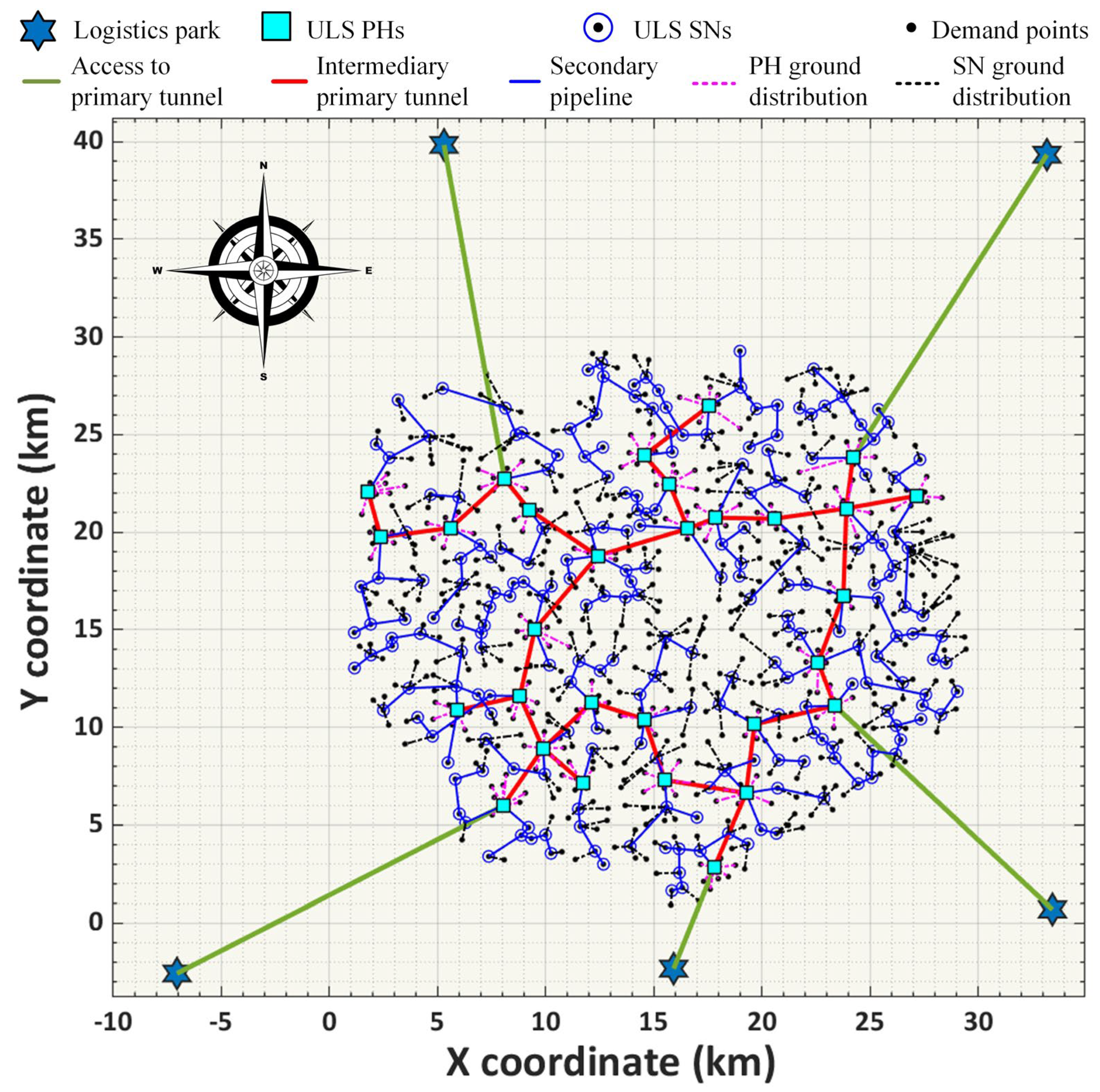 Sustainability 17 04734 g008