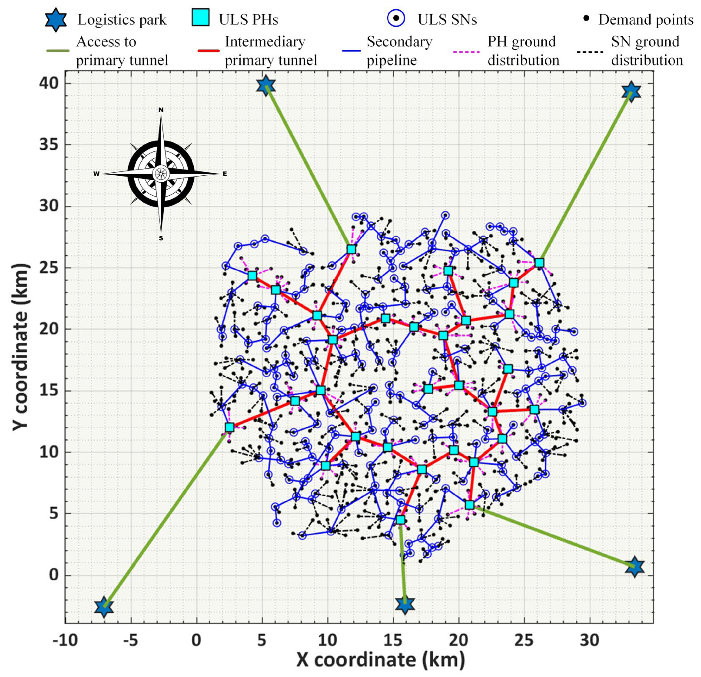 Sustainability 17 04734 g009