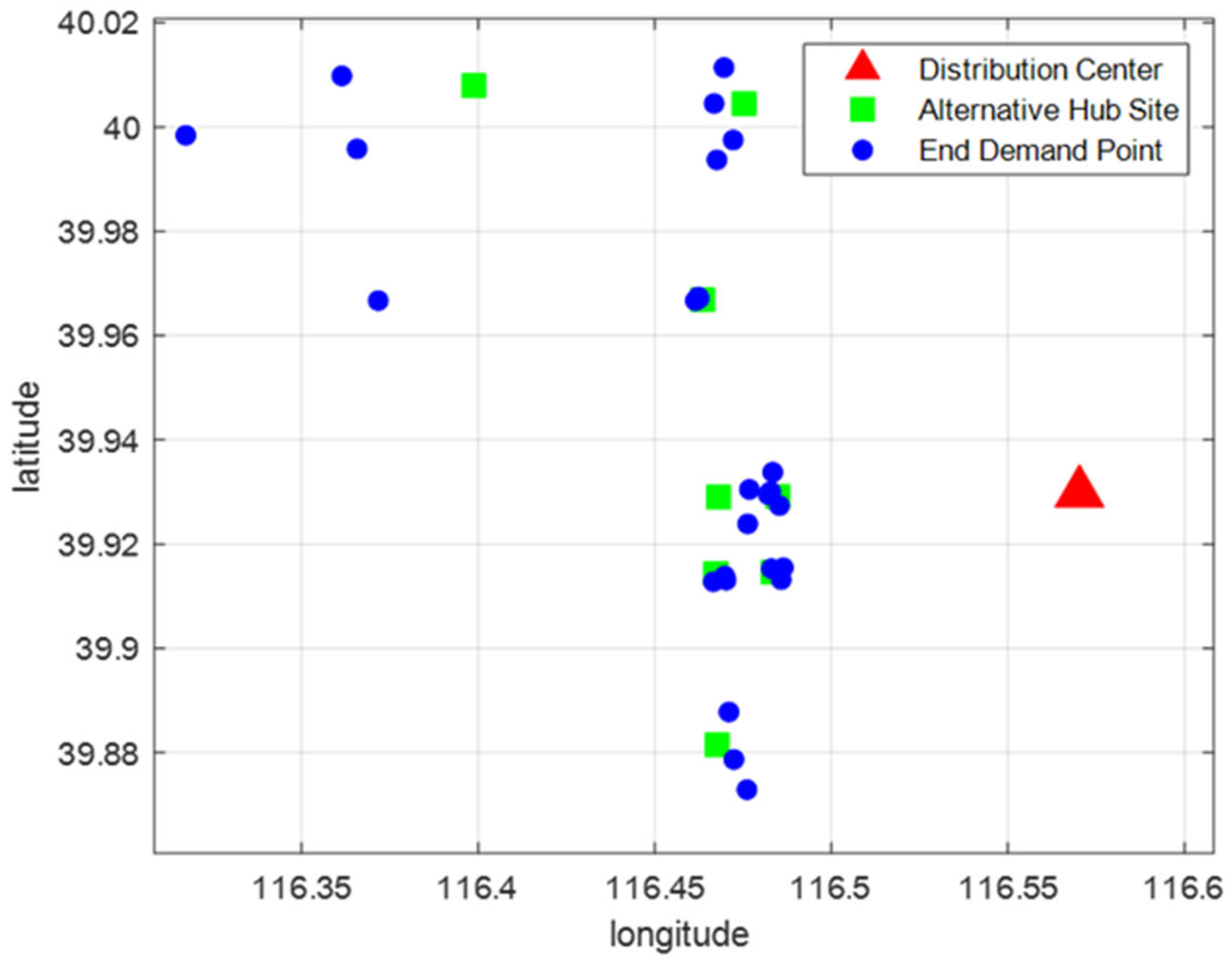Sustainability 17 04735 g006
