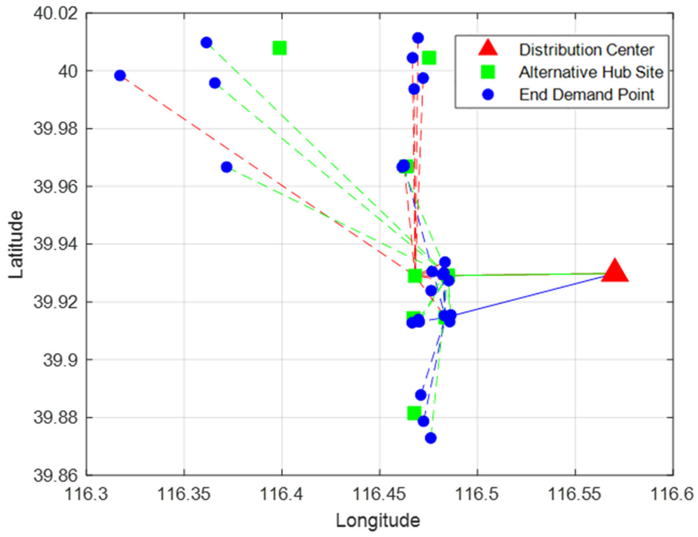 Sustainability 17 04735 g007