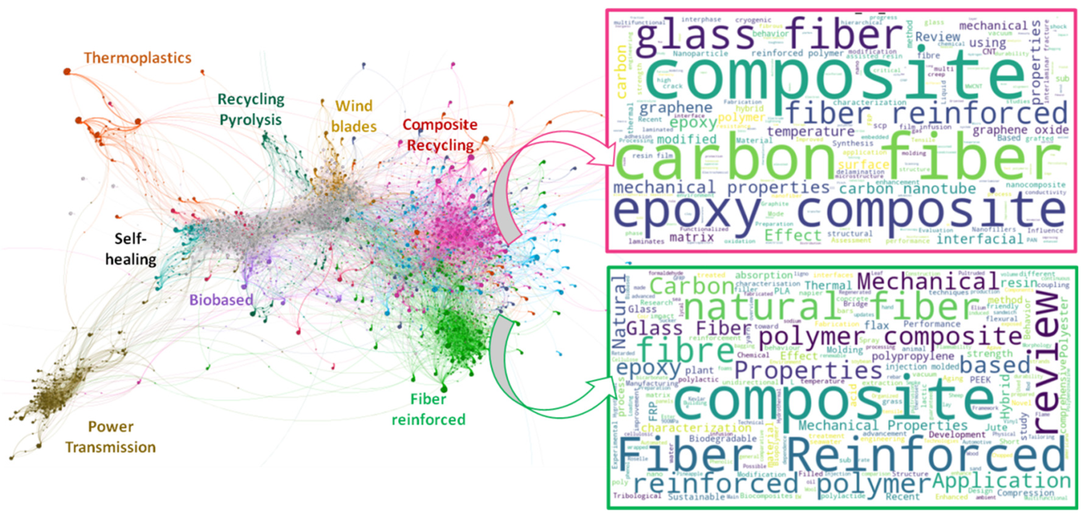 Sustainability 17 04736 g005