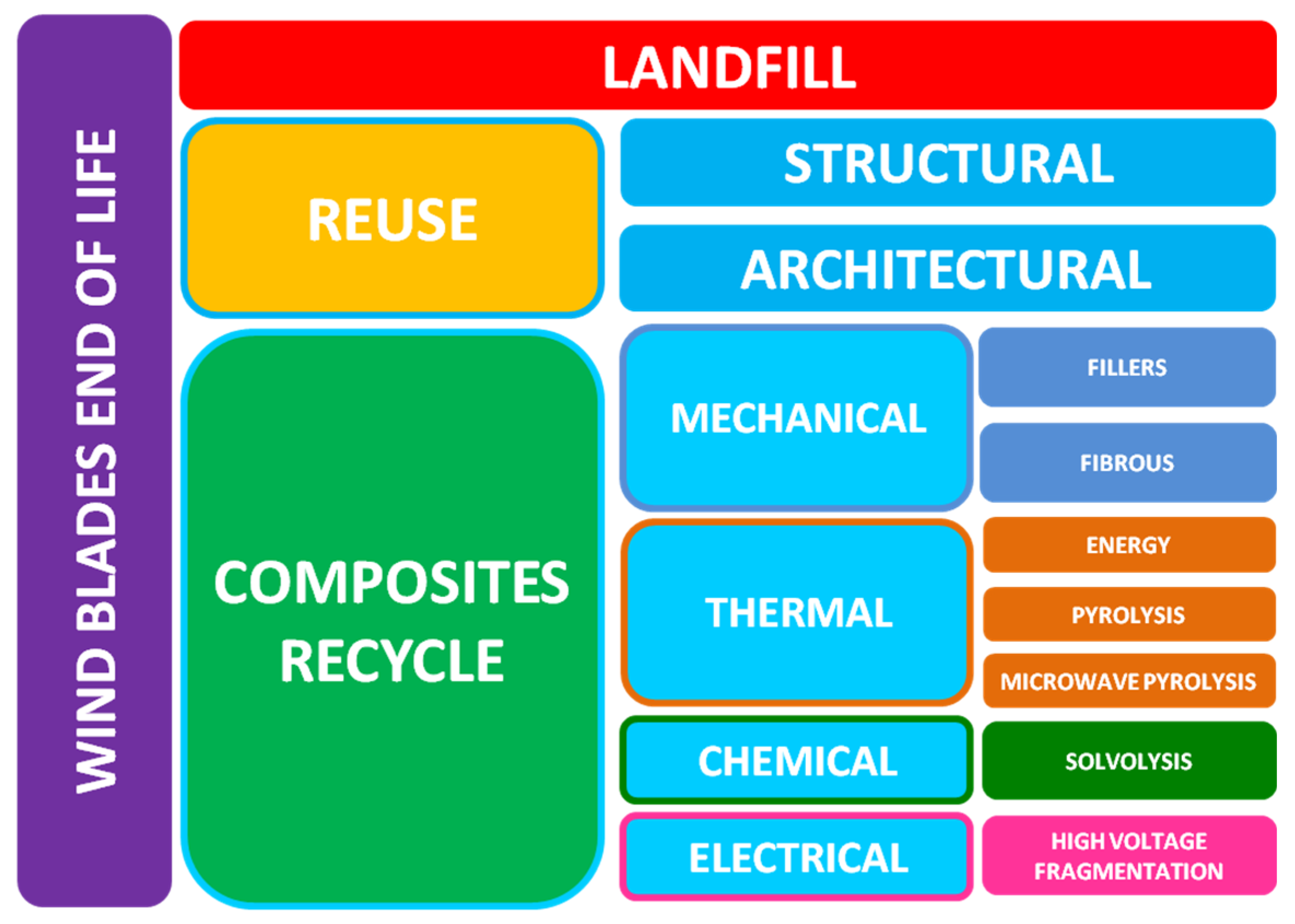 Sustainability 17 04736 g007