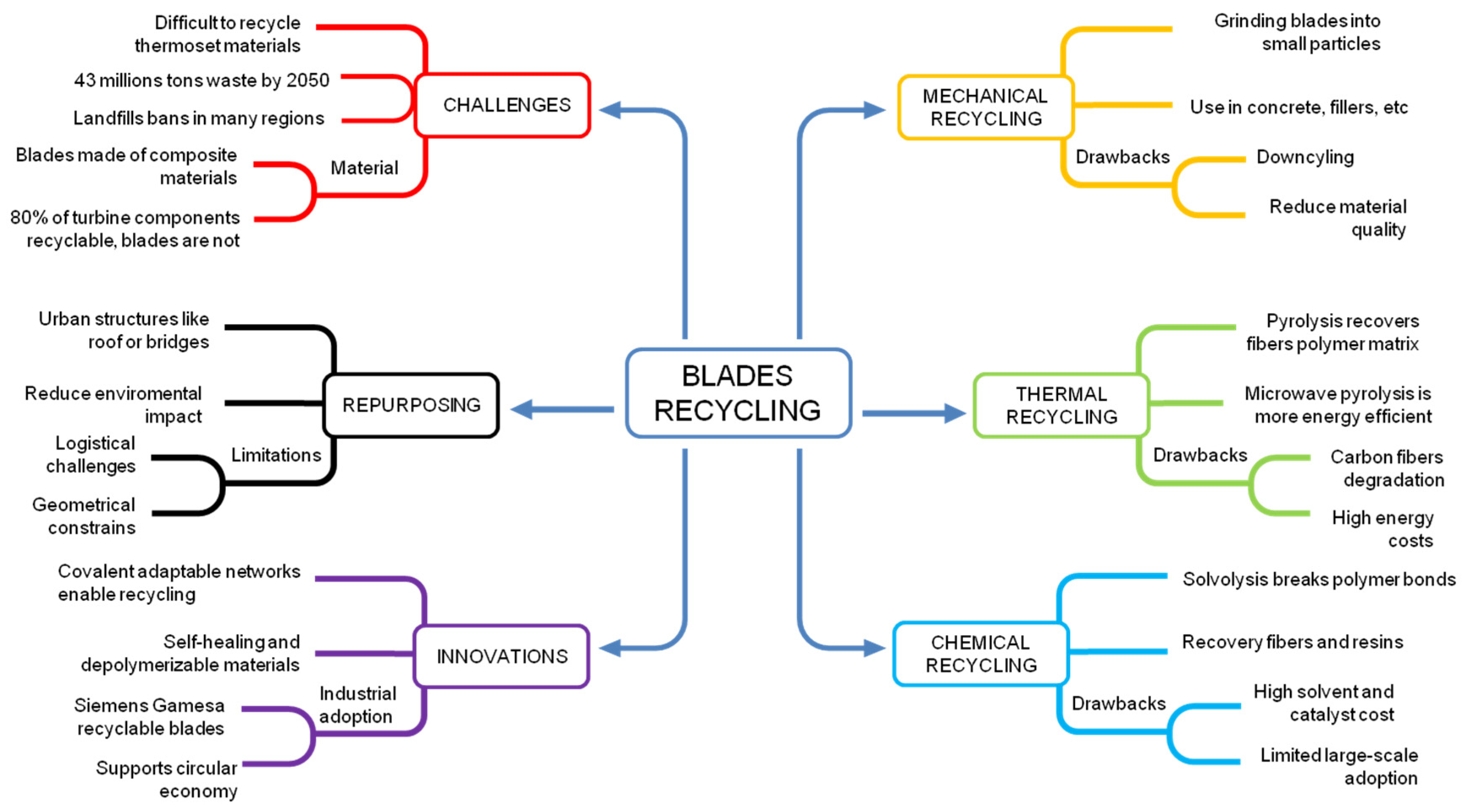Sustainability 17 04736 g012