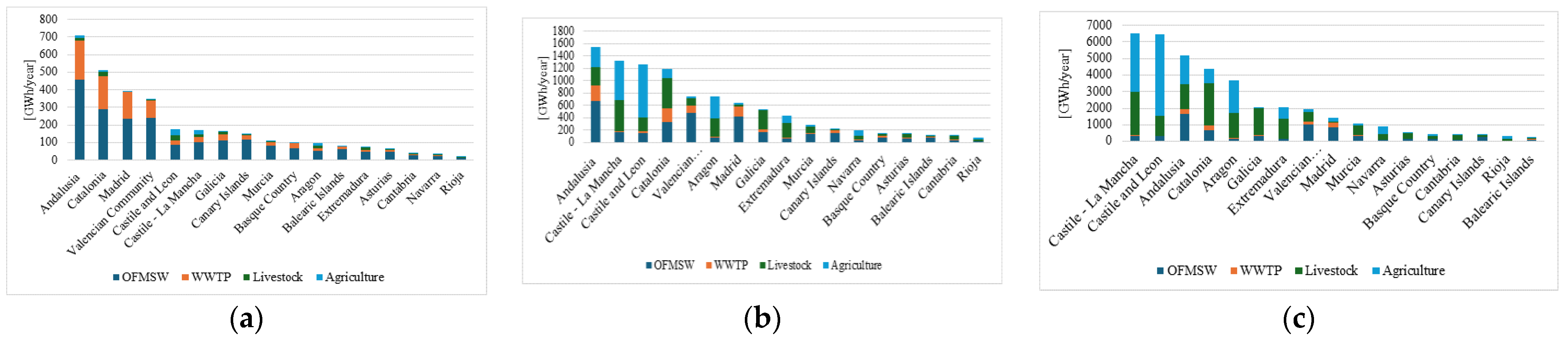 Sustainability 17 04742 g006
