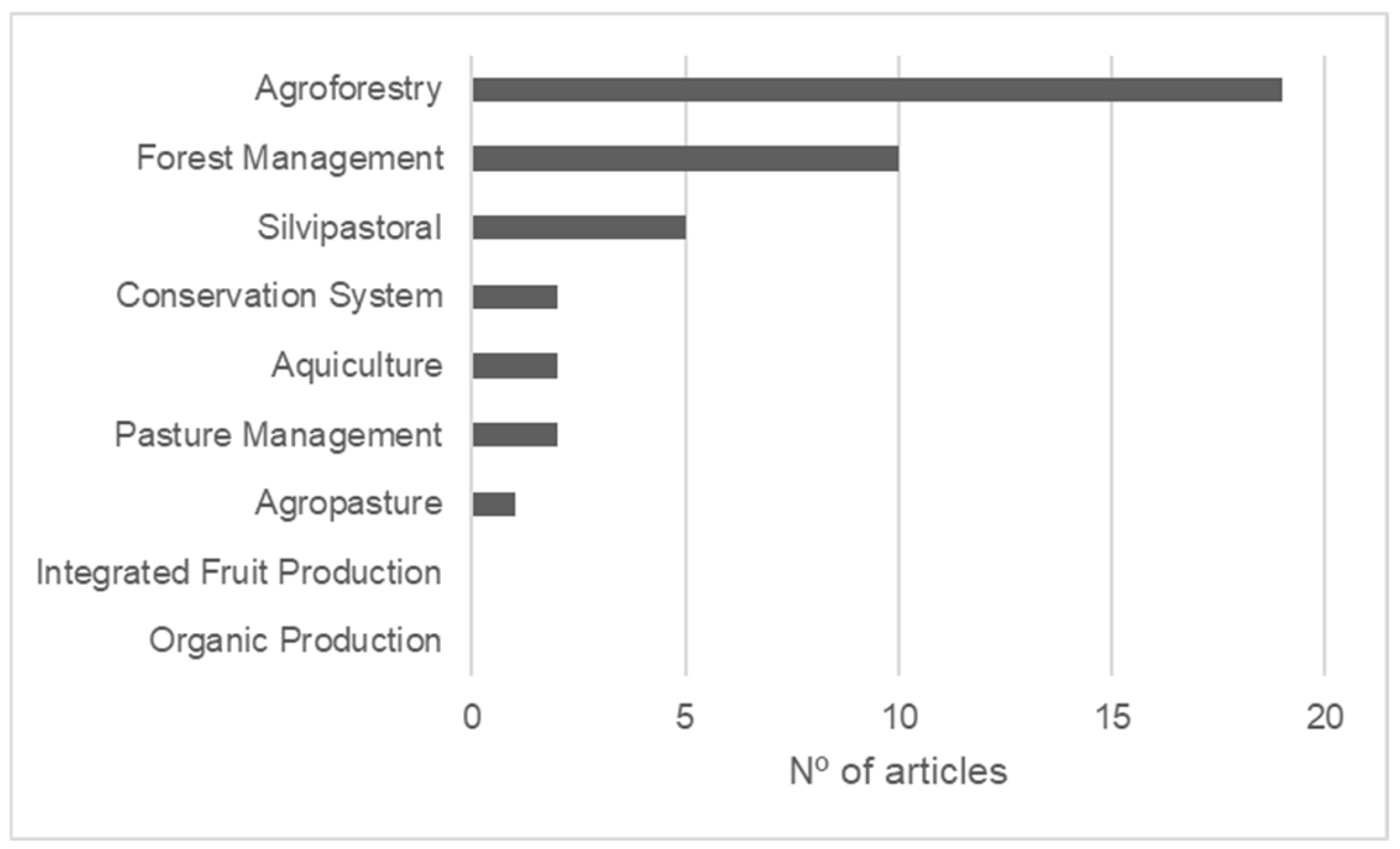 Sustainability 17 04745 g004