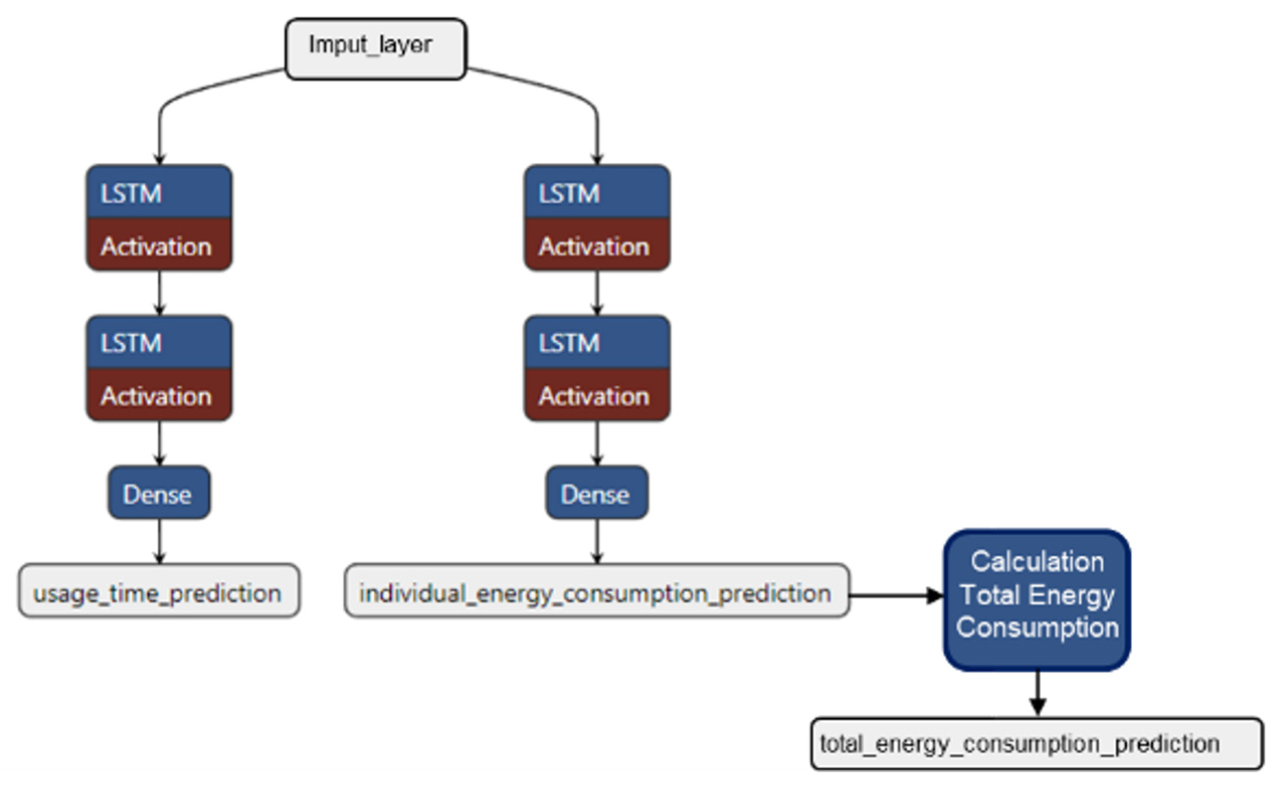 Sustainability 17 04749 g007