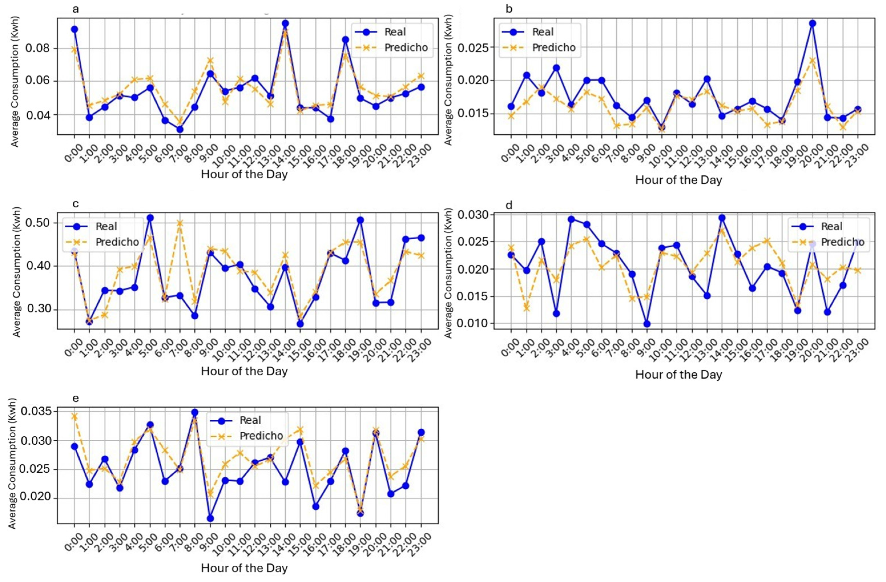 Sustainability 17 04749 g013