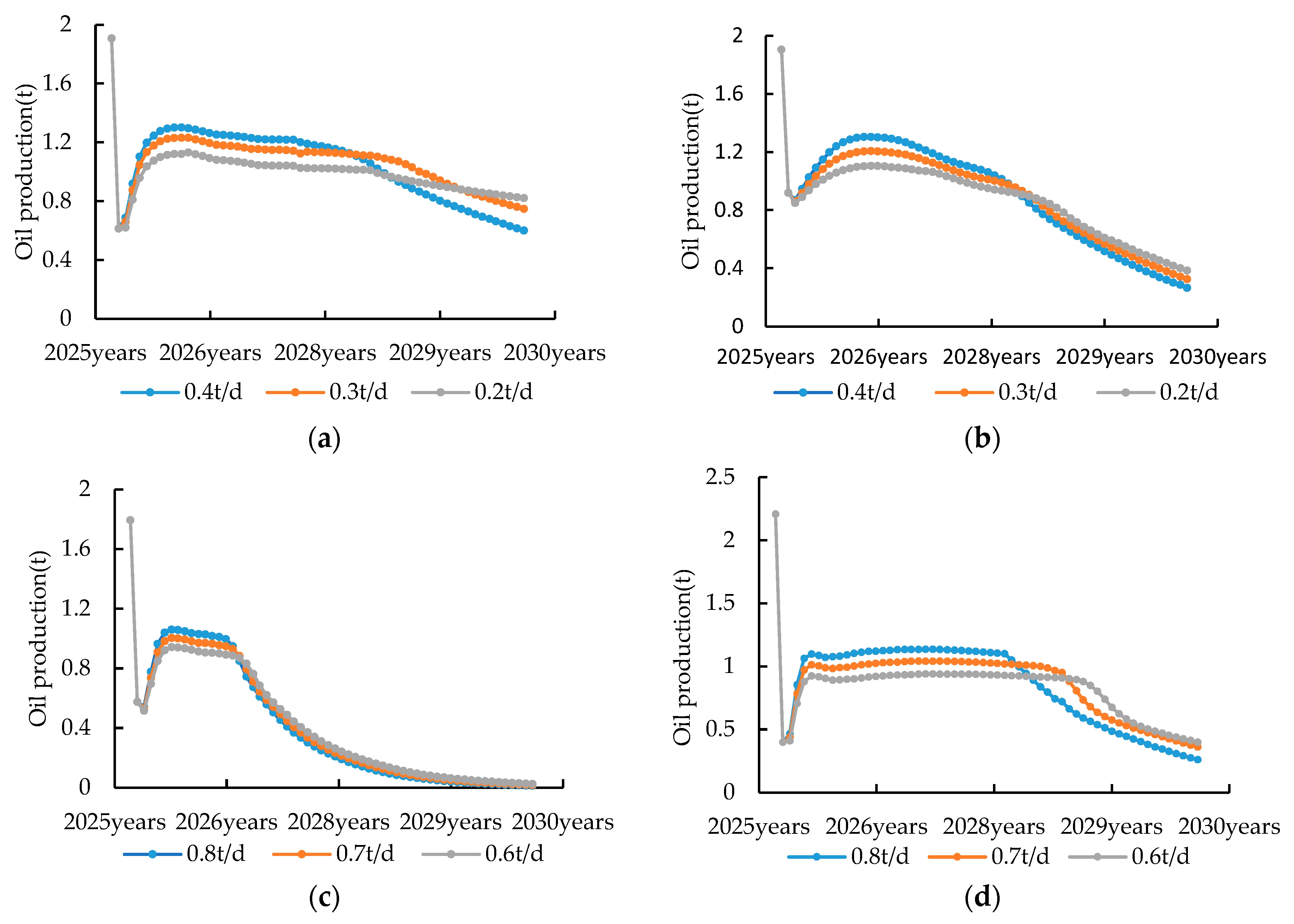 Sustainability 17 04751 g005