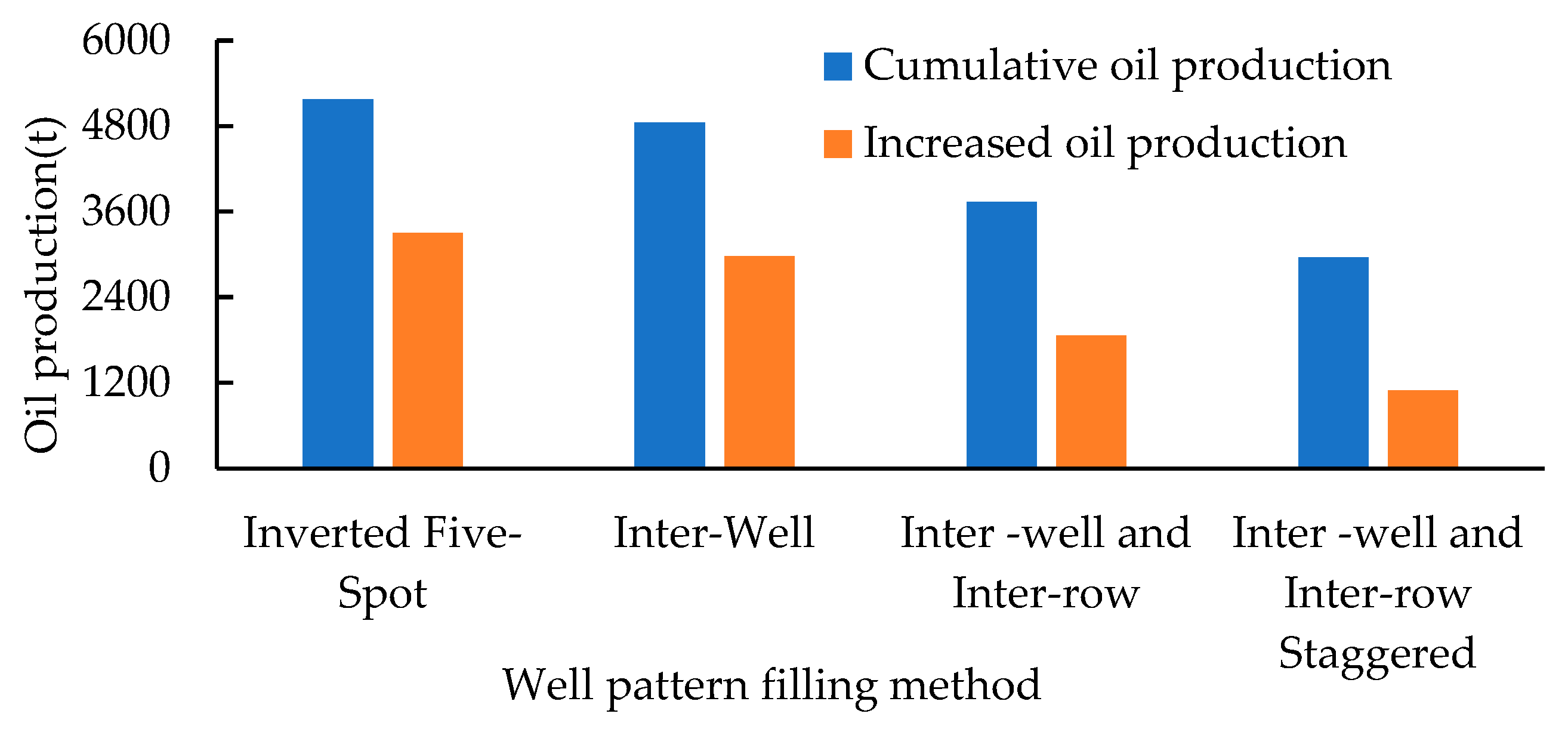 Sustainability 17 04751 g017