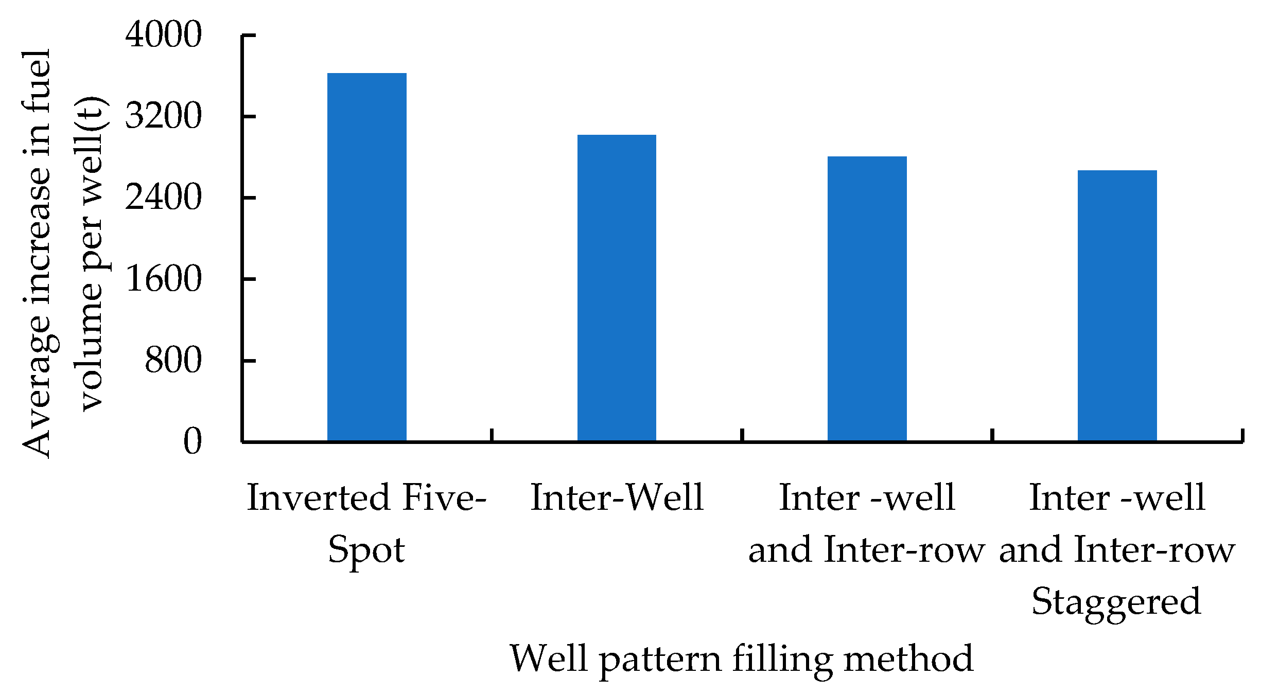 Sustainability 17 04751 g019