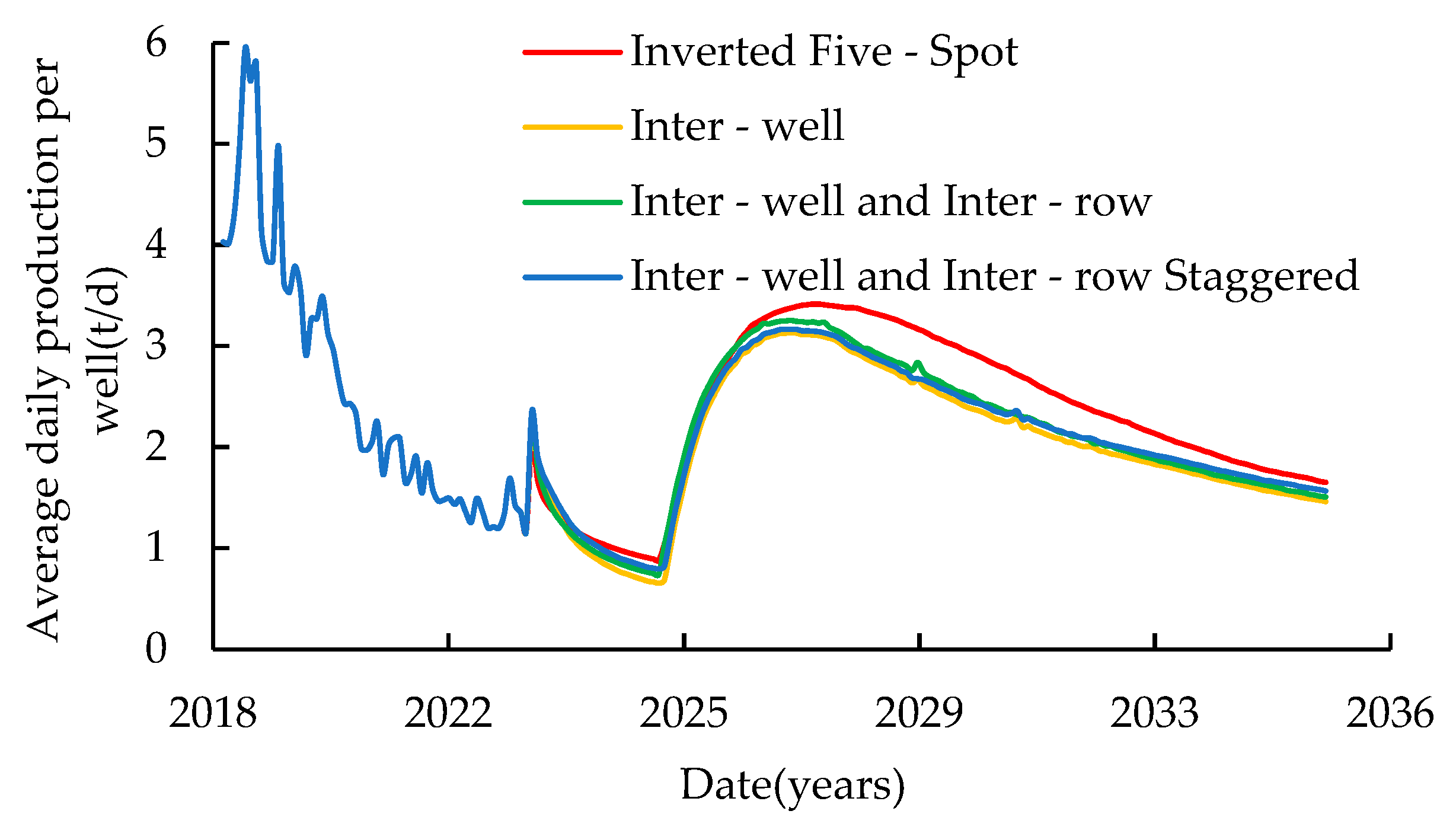Sustainability 17 04751 g022