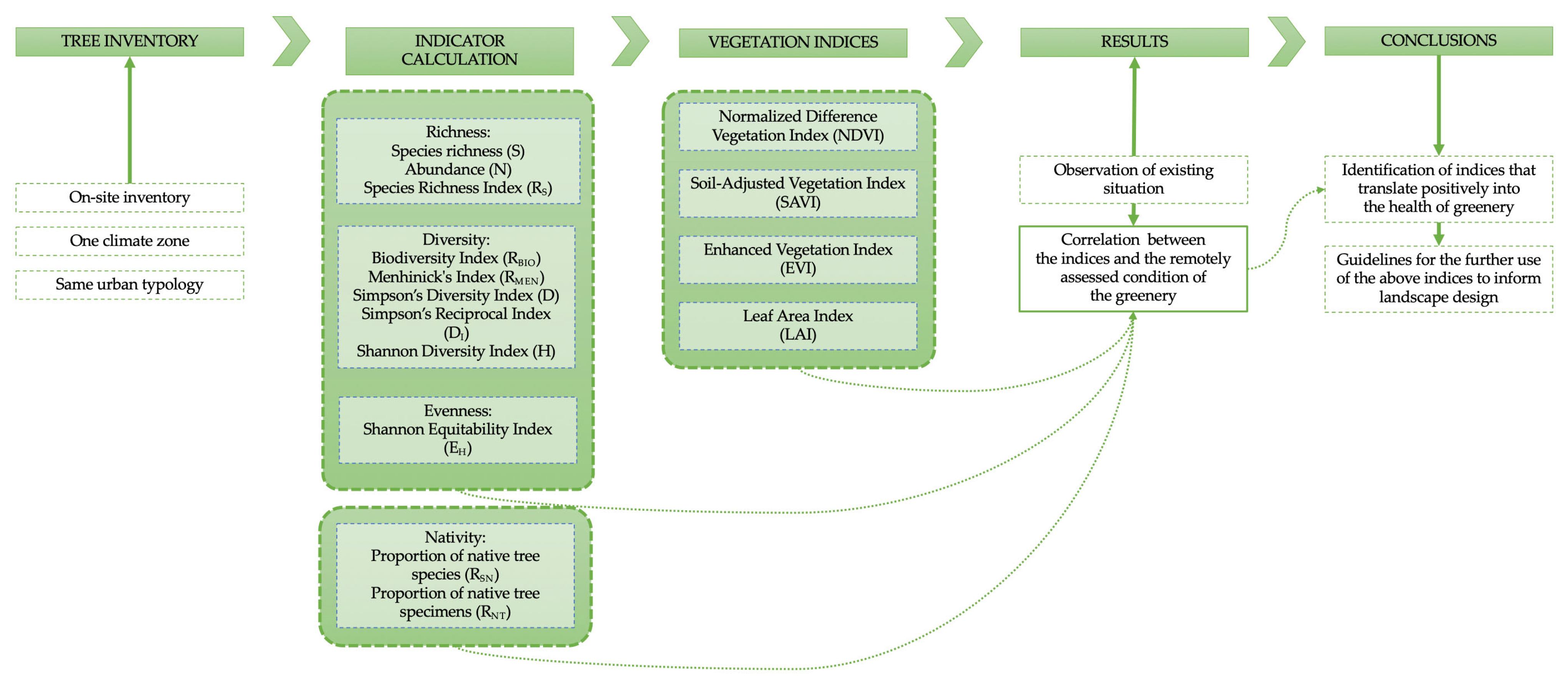 Sustainability 17 04752 g005
