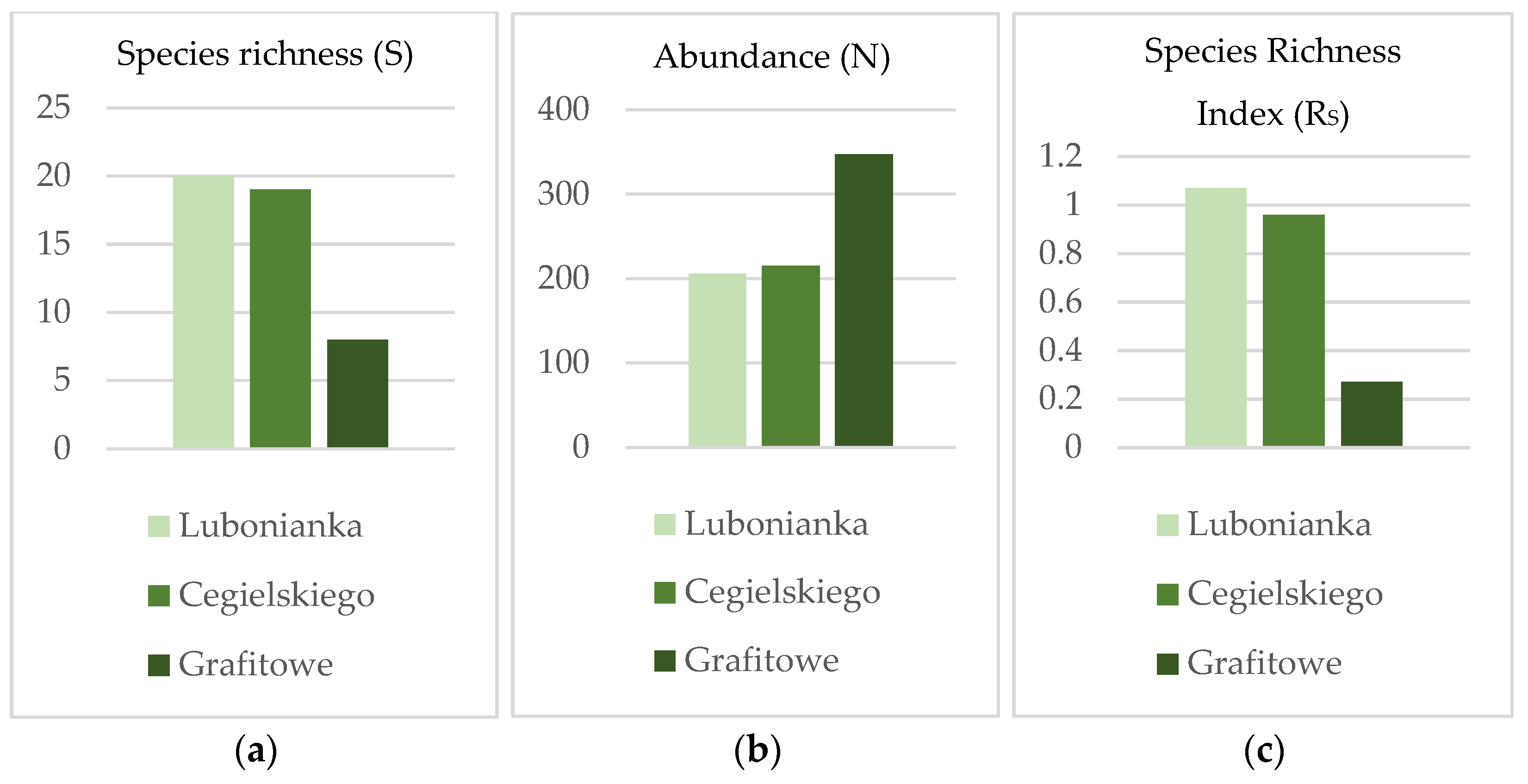 Sustainability 17 04752 g006