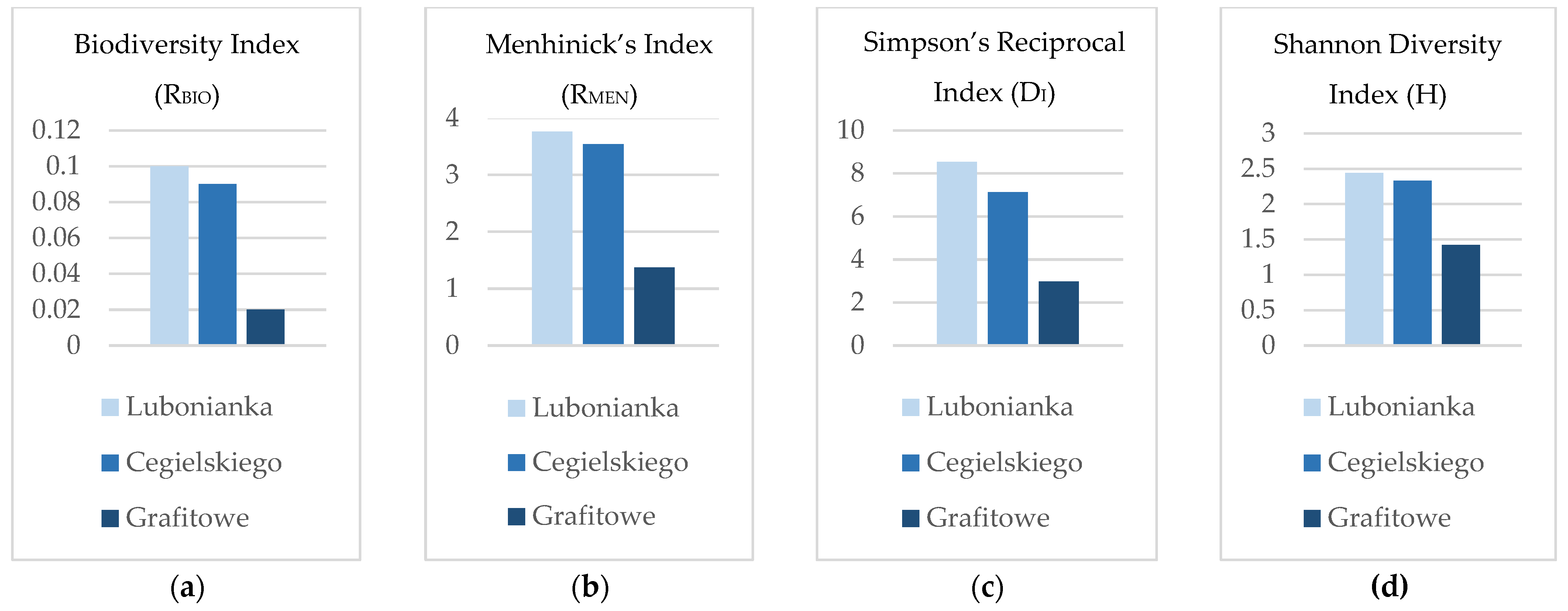 Sustainability 17 04752 g007