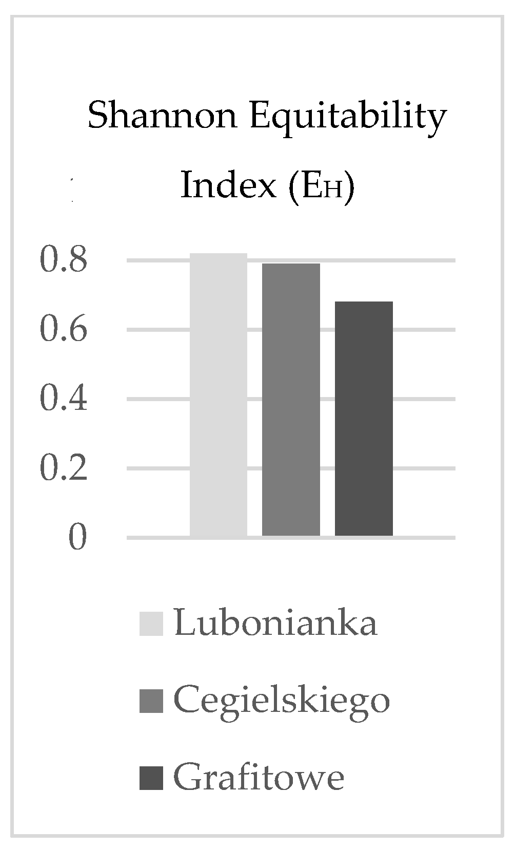Sustainability 17 04752 g008