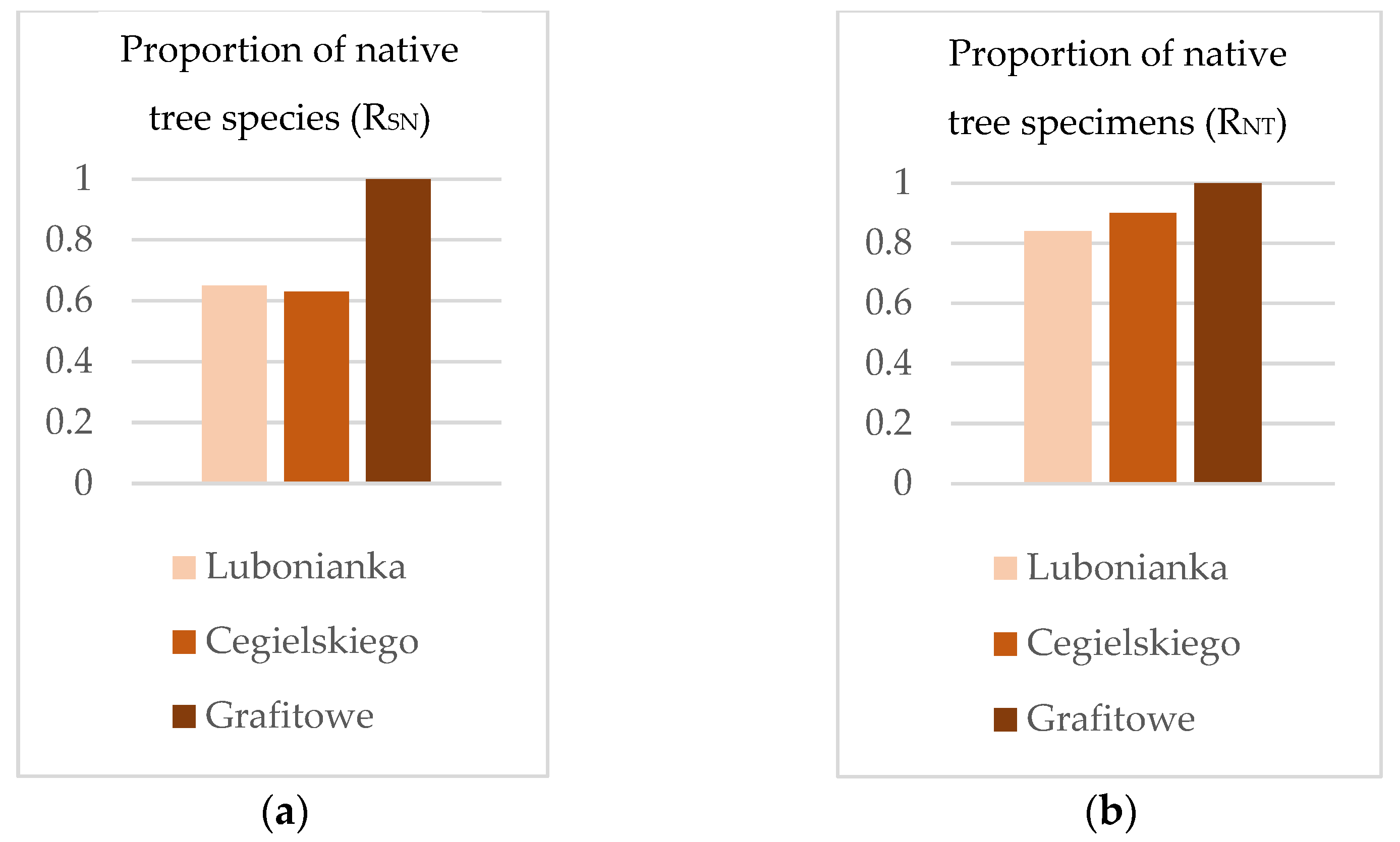 Sustainability 17 04752 g009