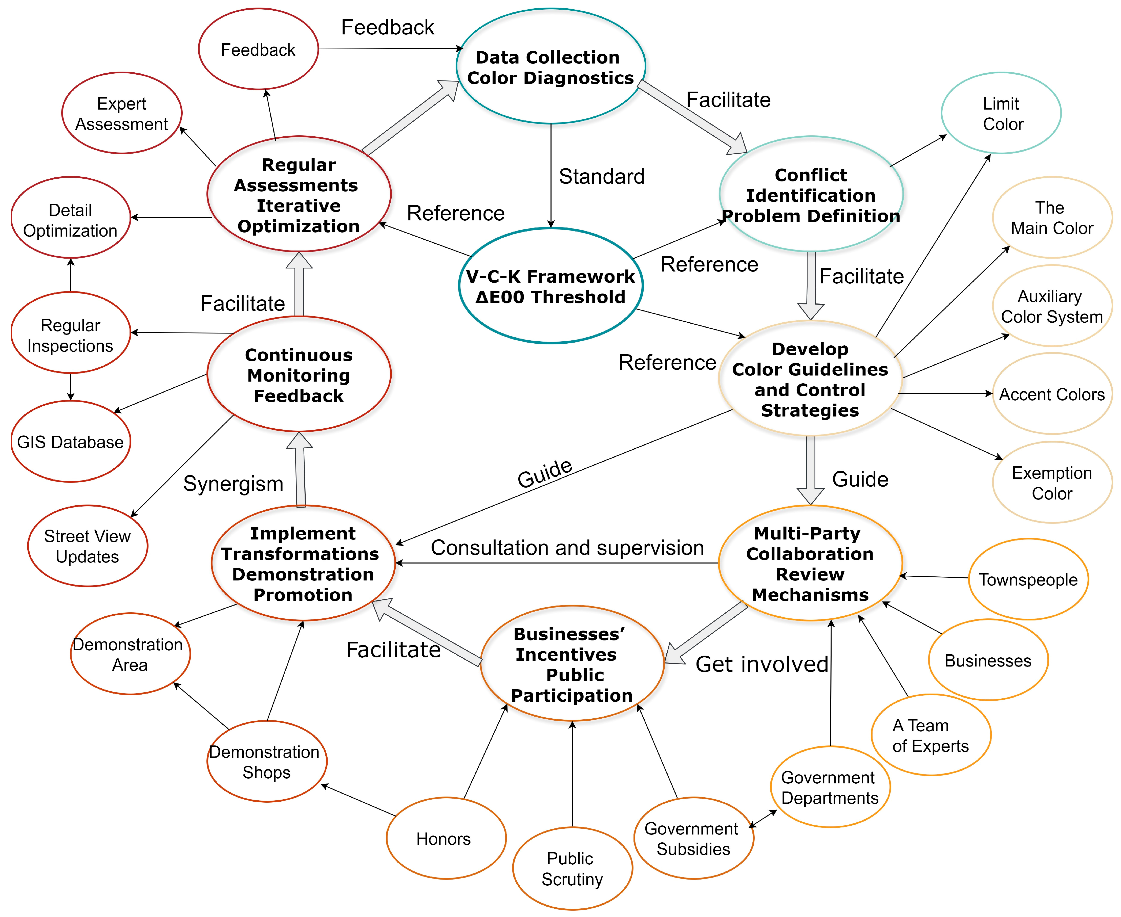 Sustainability 17 04756 g015