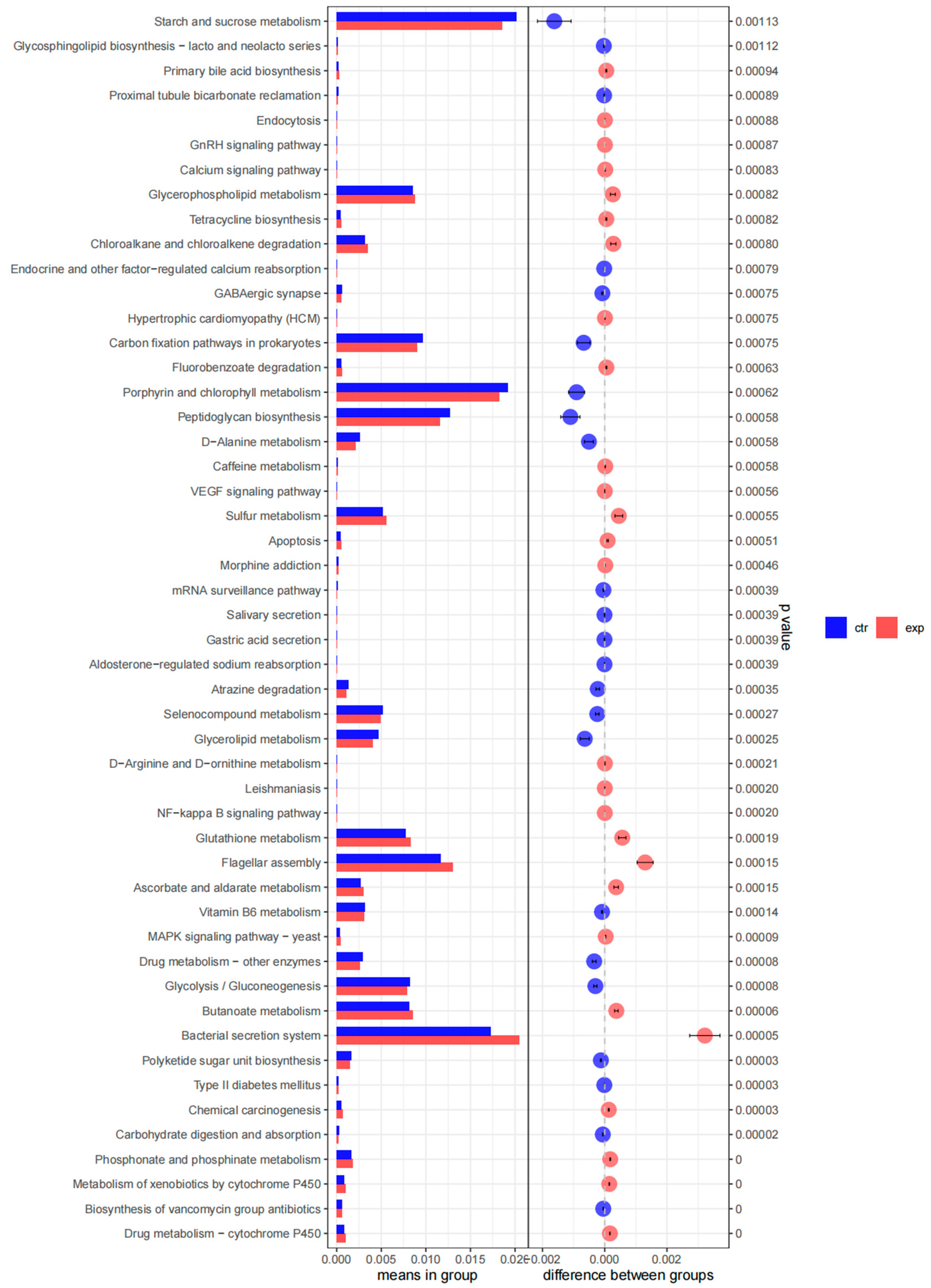 Sustainability 17 04758 g007