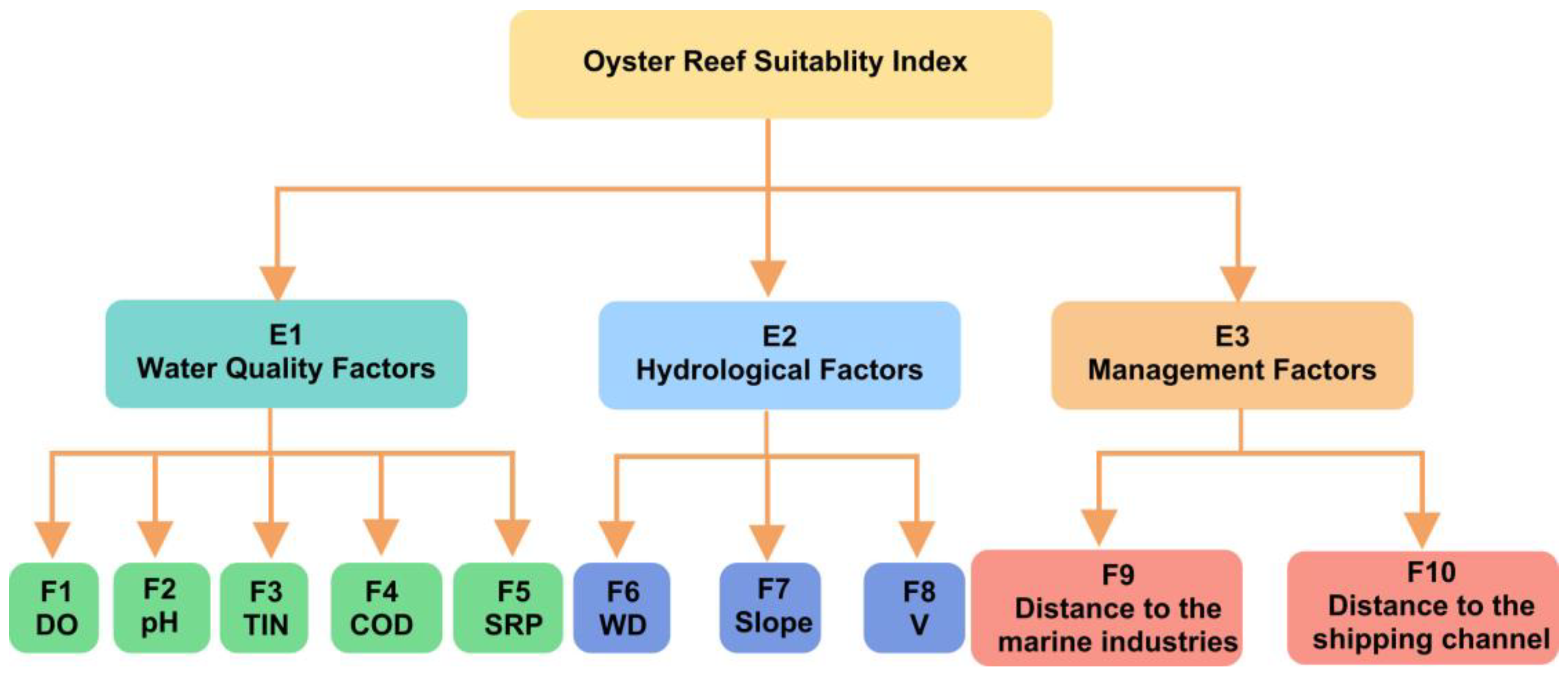 Sustainability 17 04759 g002