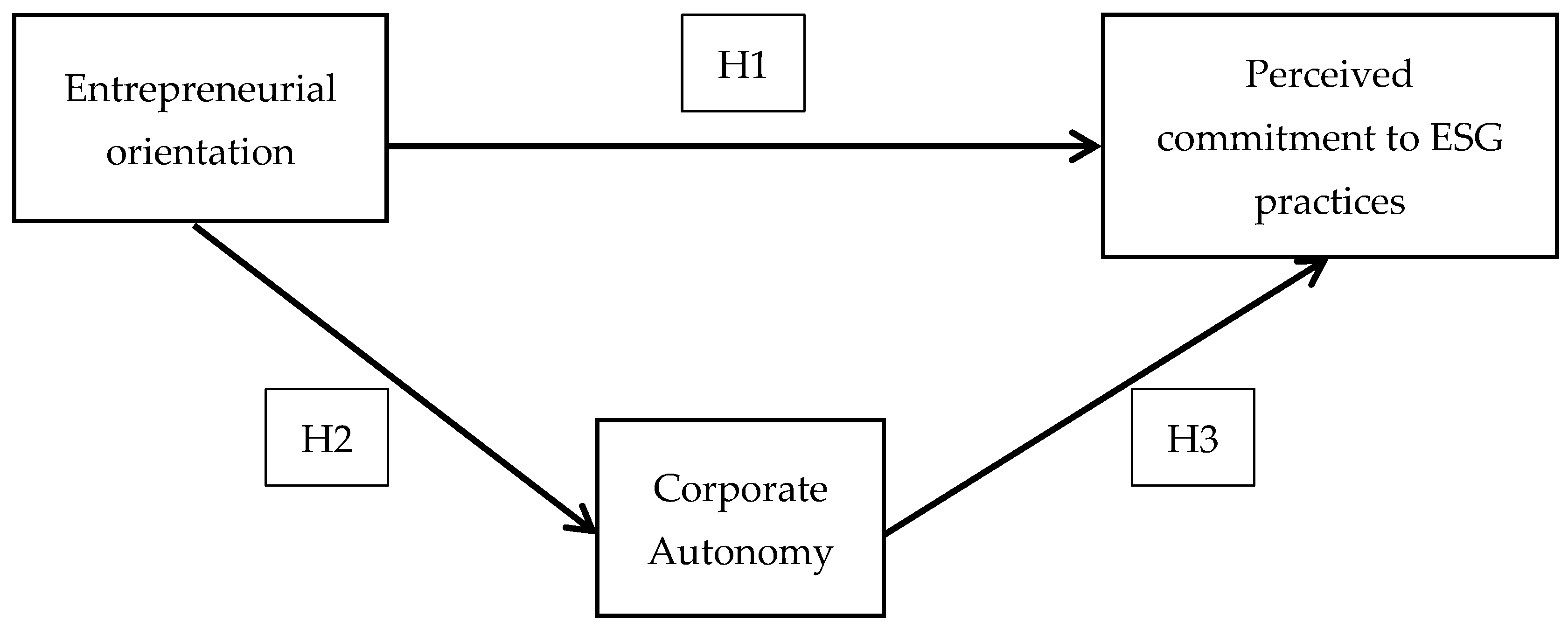 Sustainability 17 04760 g003