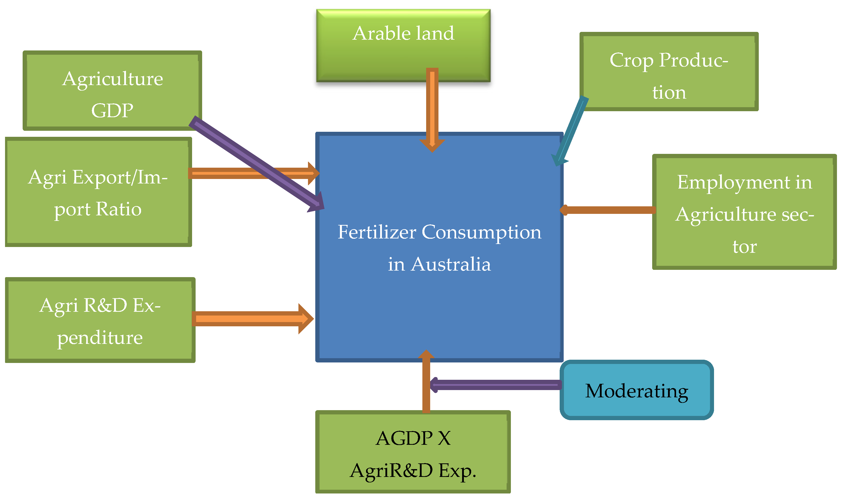 Sustainability 17 04761 g004