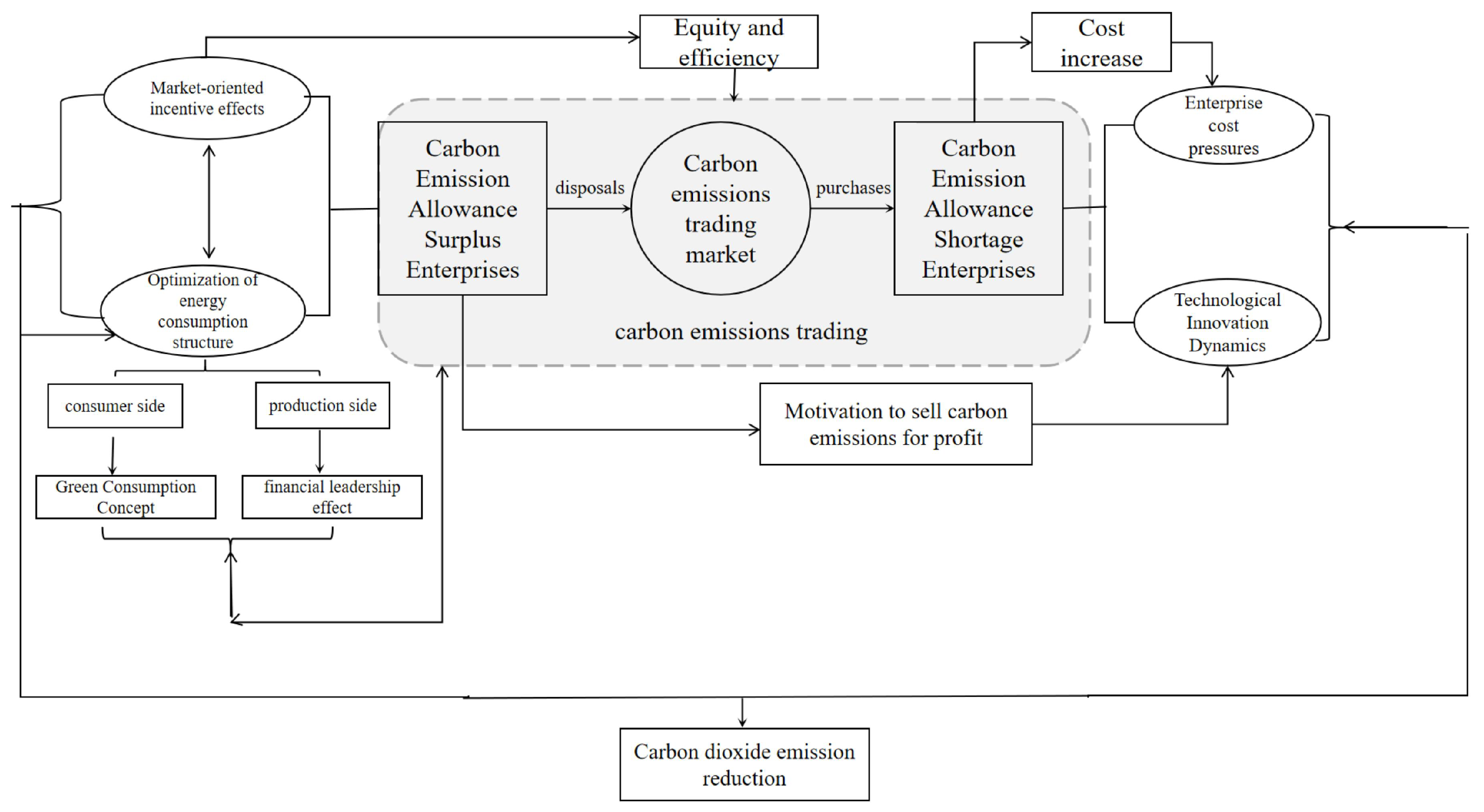 Sustainability 17 04764 g001