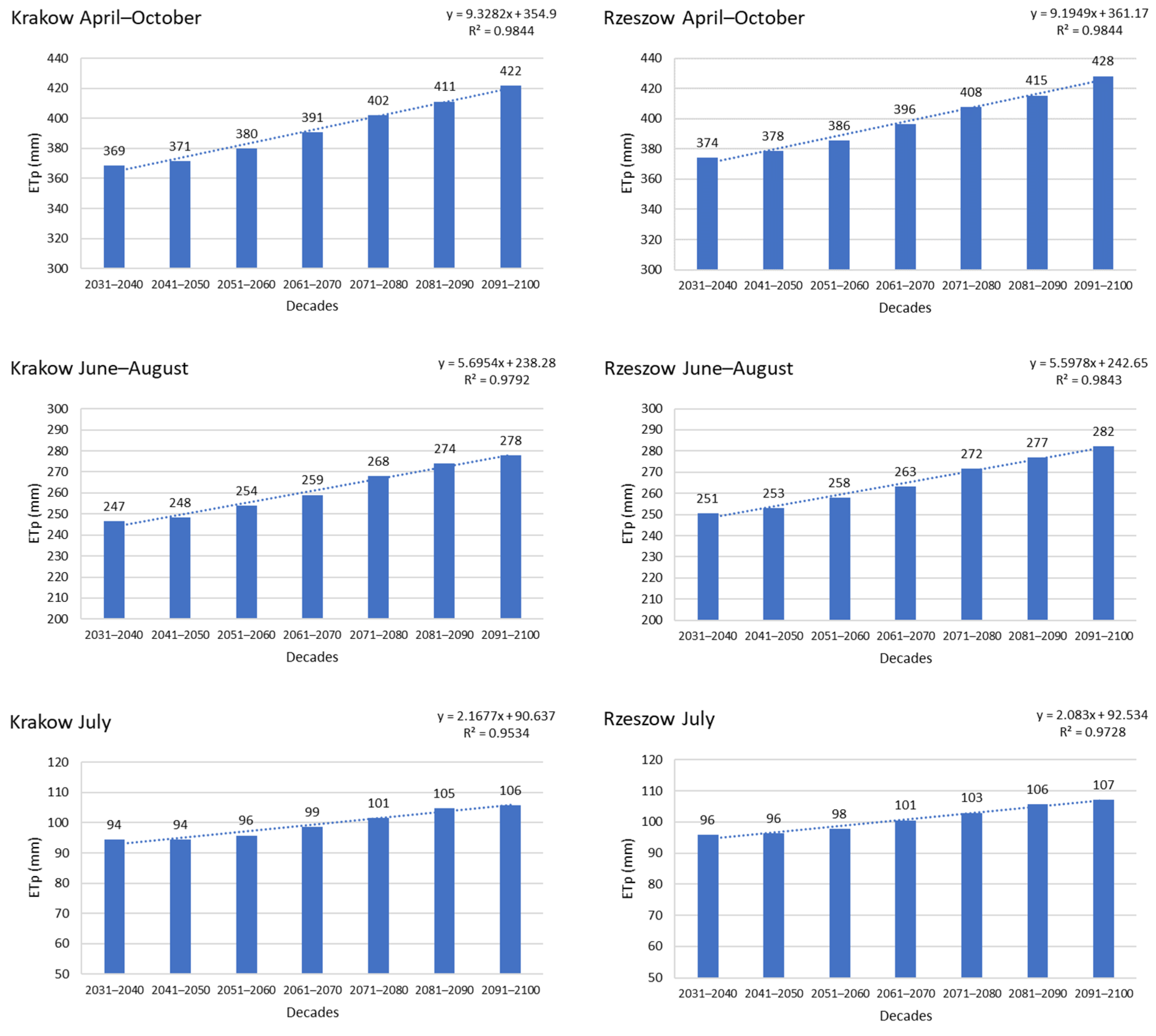 Sustainability 17 04766 g005 Sustainability 17 04766 g005