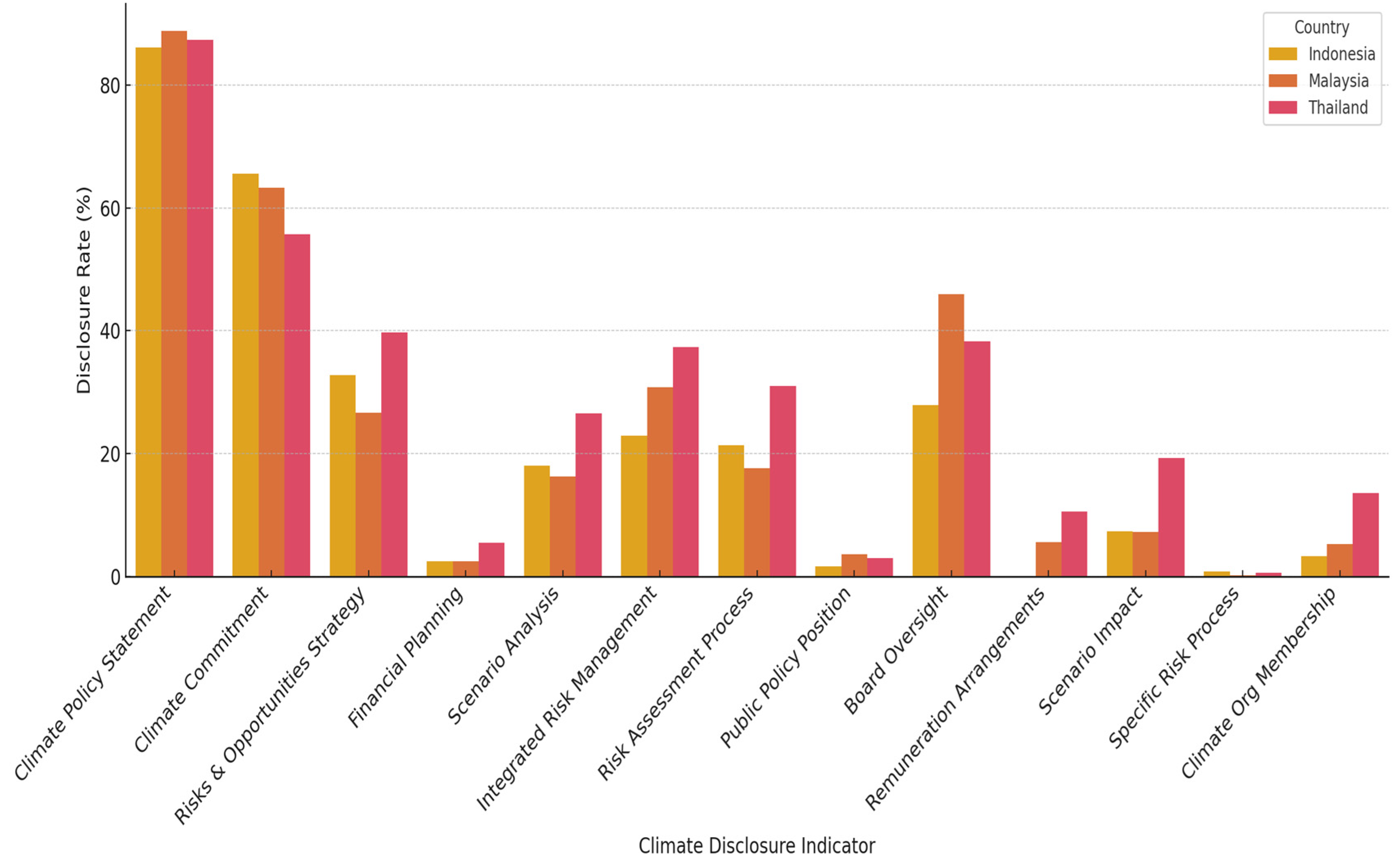 Sustainability 17 04767 g003