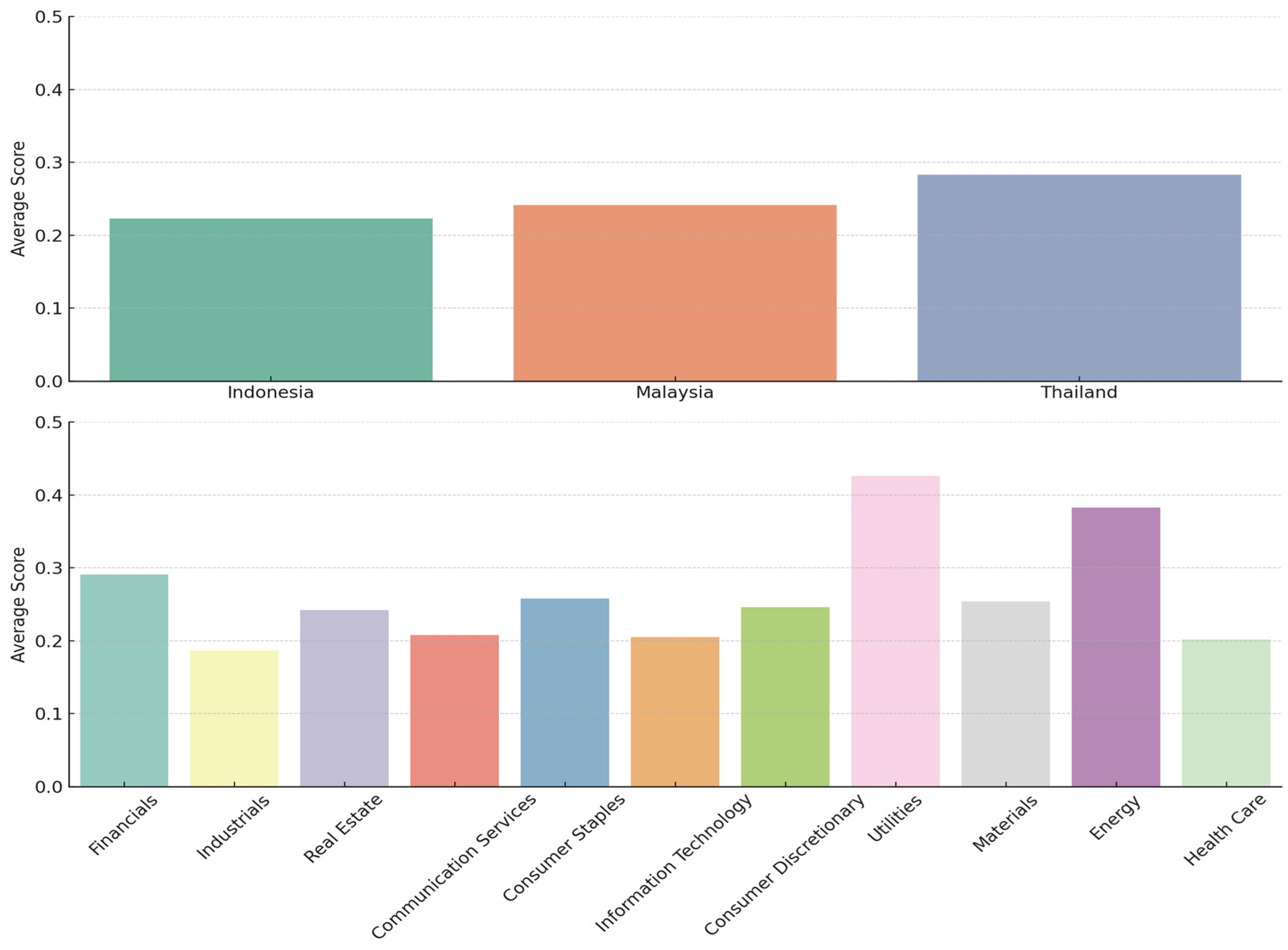 Sustainability 17 04767 g004
